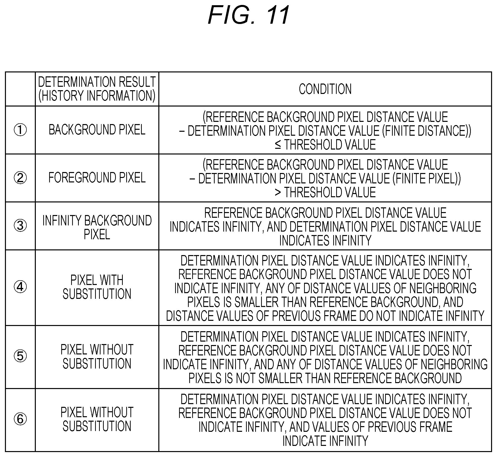 Patent US12306302 Figure 9 – Image processing device, control program, and image processing method