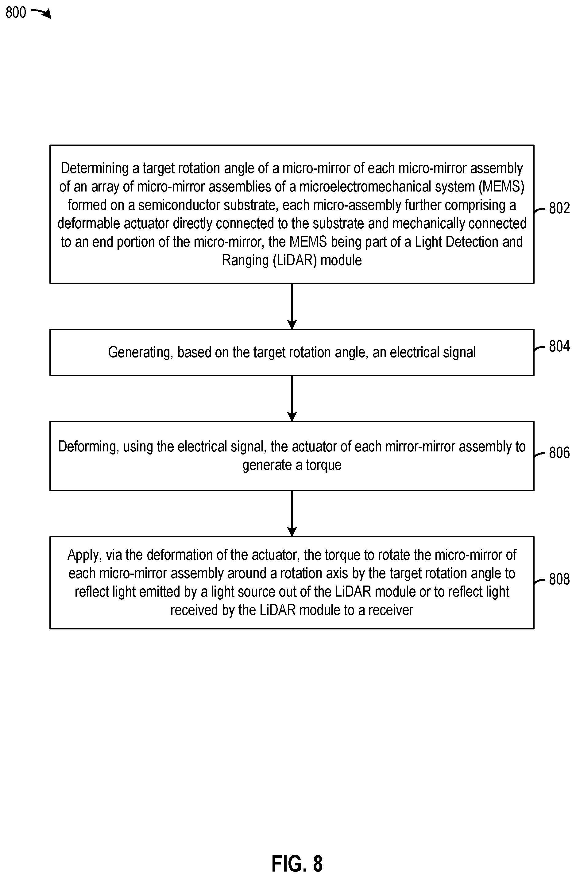 Patent US12306303 Figure 20 – Mirror assembly for light steering