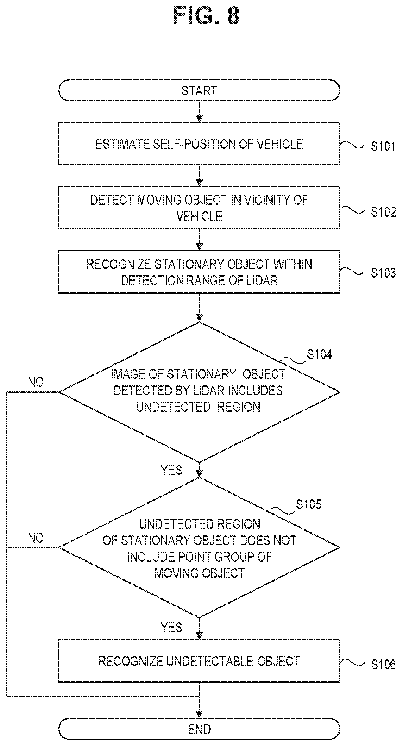 Patent US12306304 Figure 8 – Target detection apparatus and vehicle having the same mounted thereon