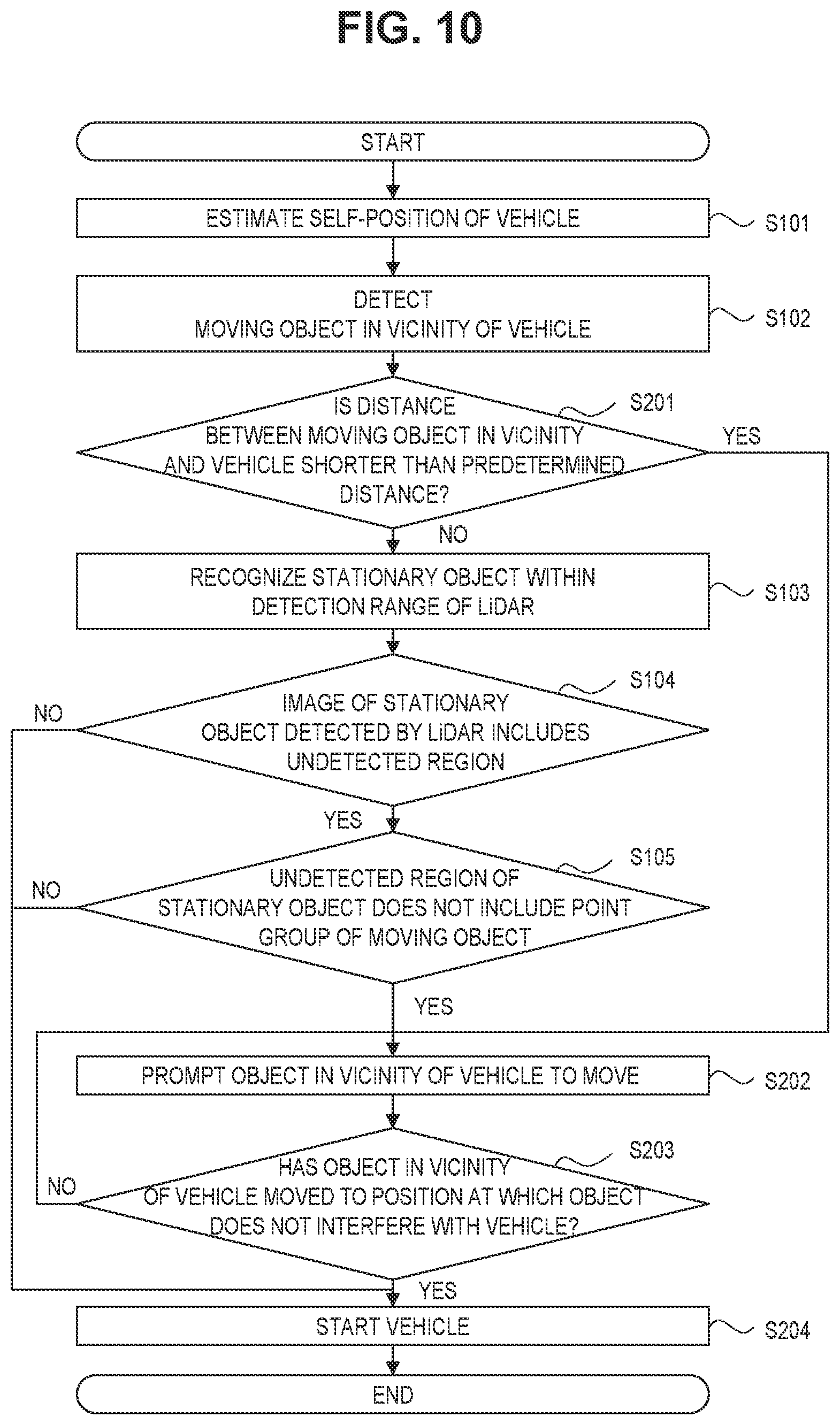 Patent US12306304 Figure 10 – Target detection apparatus and vehicle having the same mounted thereon