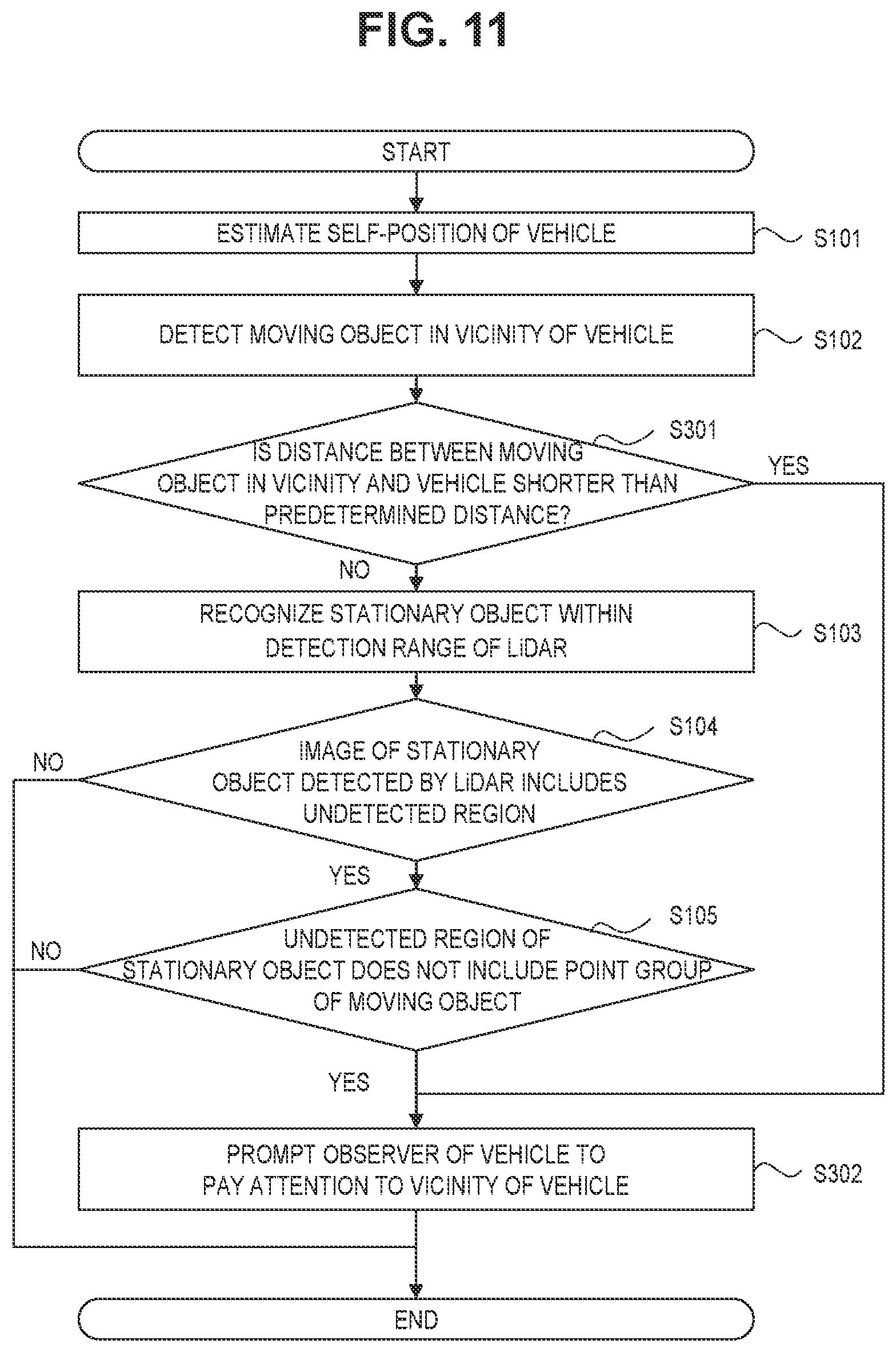 Patent US12306304 Figure 11 – Target detection apparatus and vehicle having the same mounted thereon