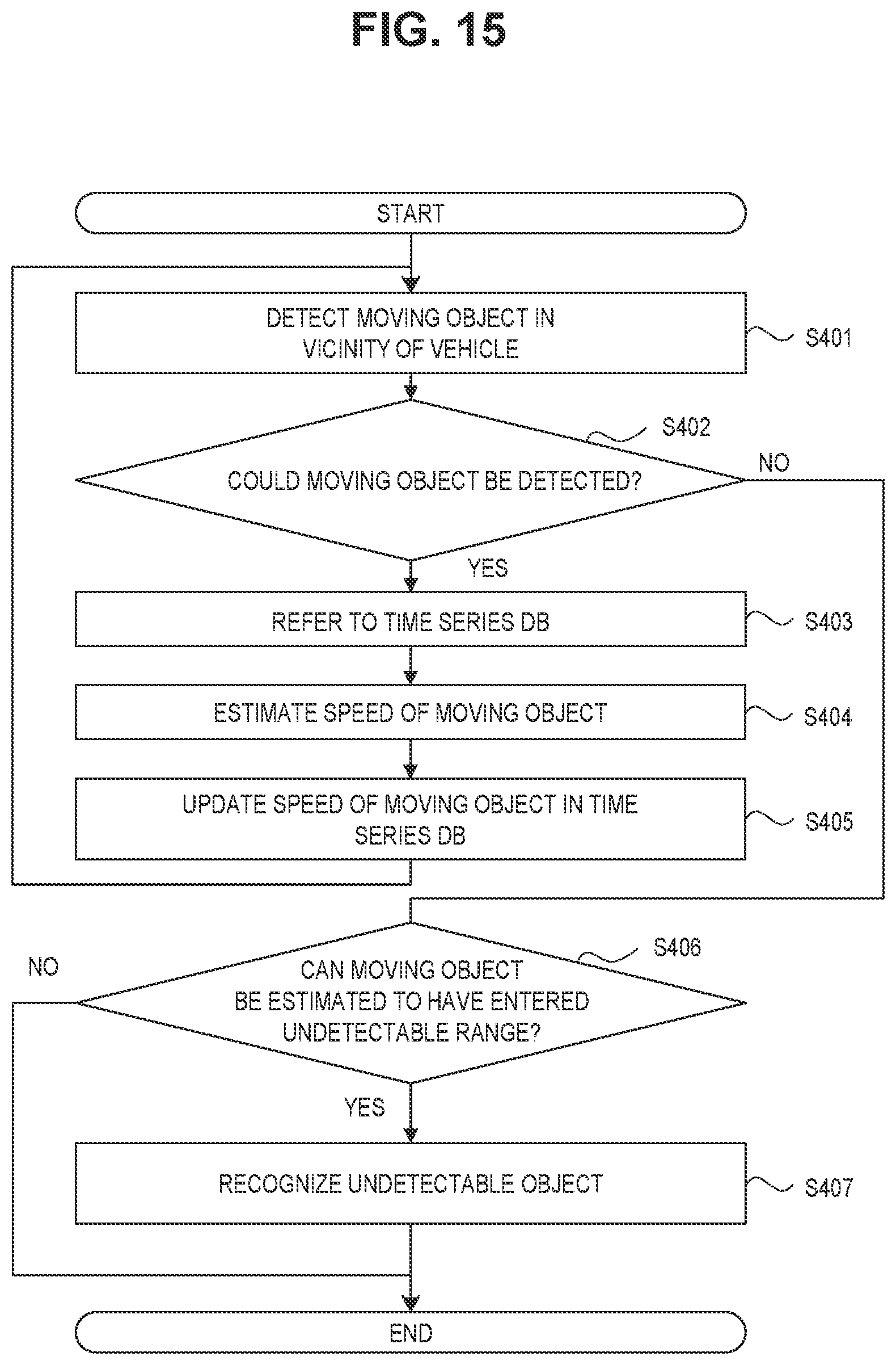 Patent US12306304 Figure 15 – Target detection apparatus and vehicle having the same mounted thereon