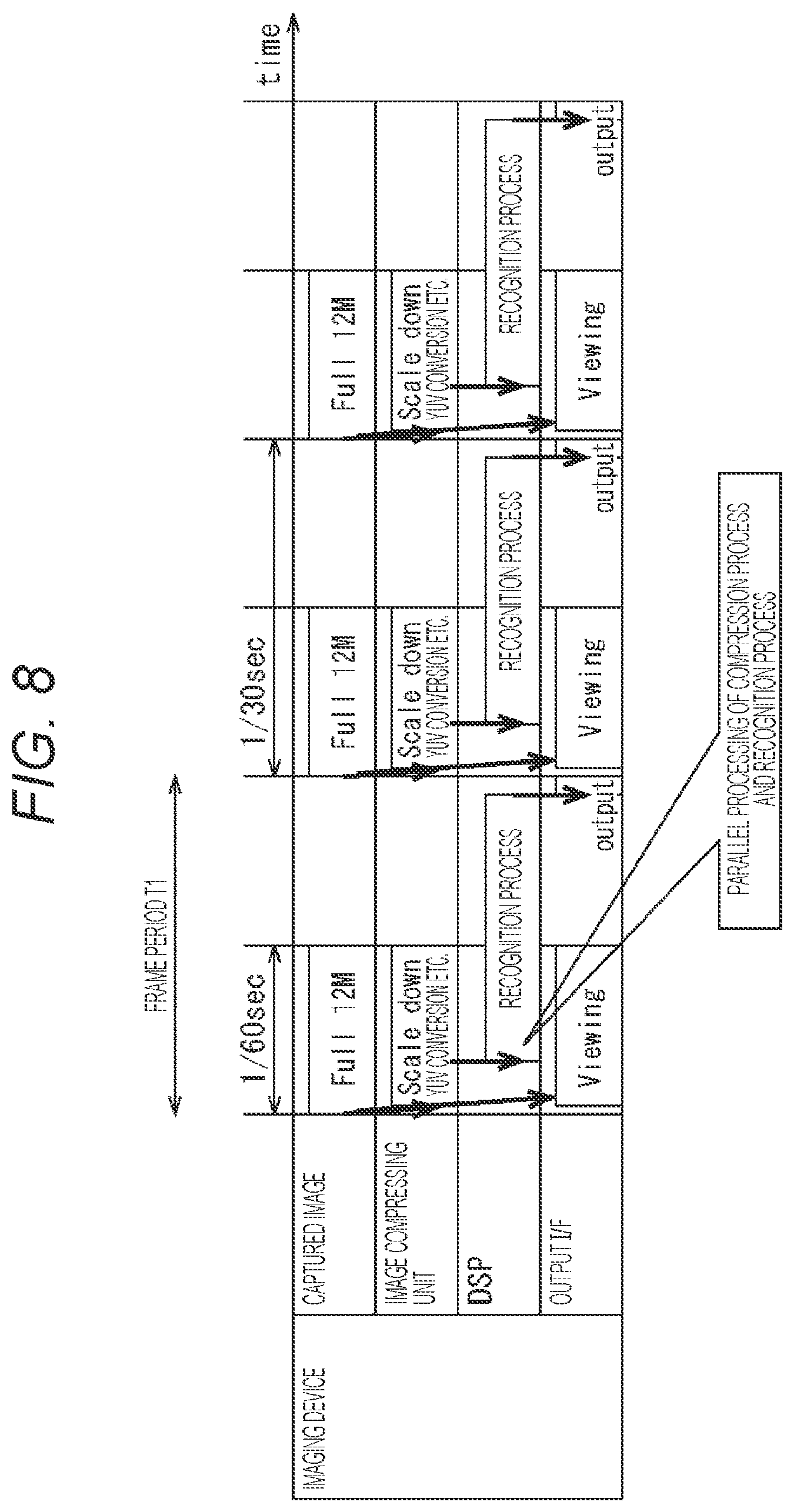 Patent US12306305 Figure 8 – Imaging device and electronic device