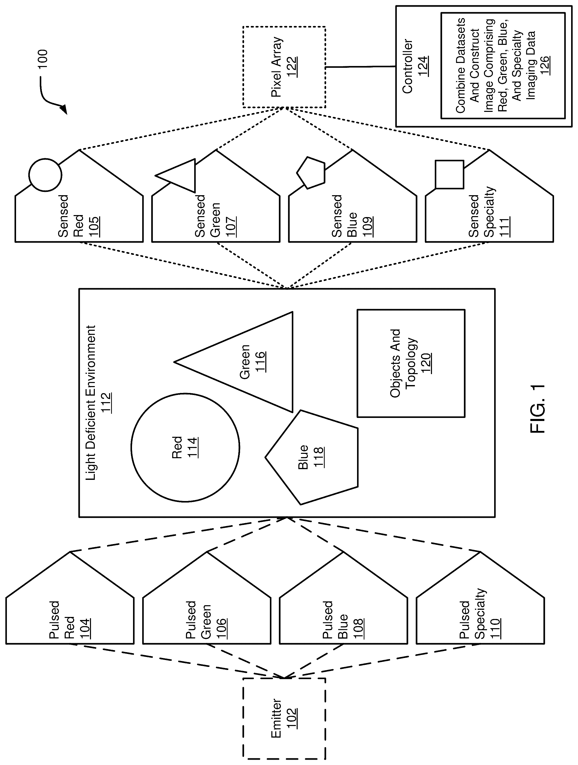 Patent US12306306 Figure 1 – Hyperspectral, fluorescence, and laser mapping imaging with fixed pattern noise cancellation