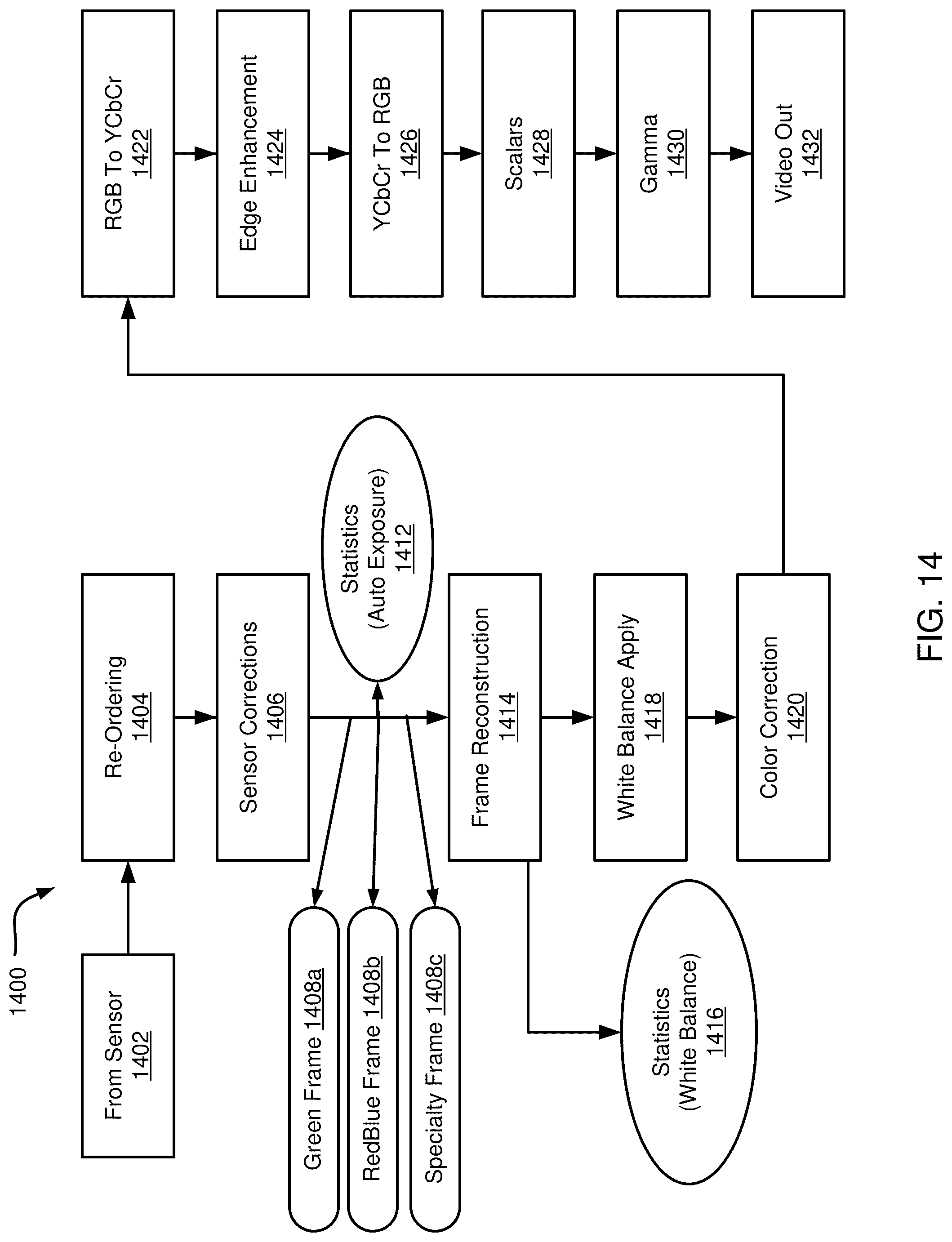 Patent US12306306 Figure 18 – Hyperspectral, fluorescence, and laser mapping imaging with fixed pattern noise cancellation