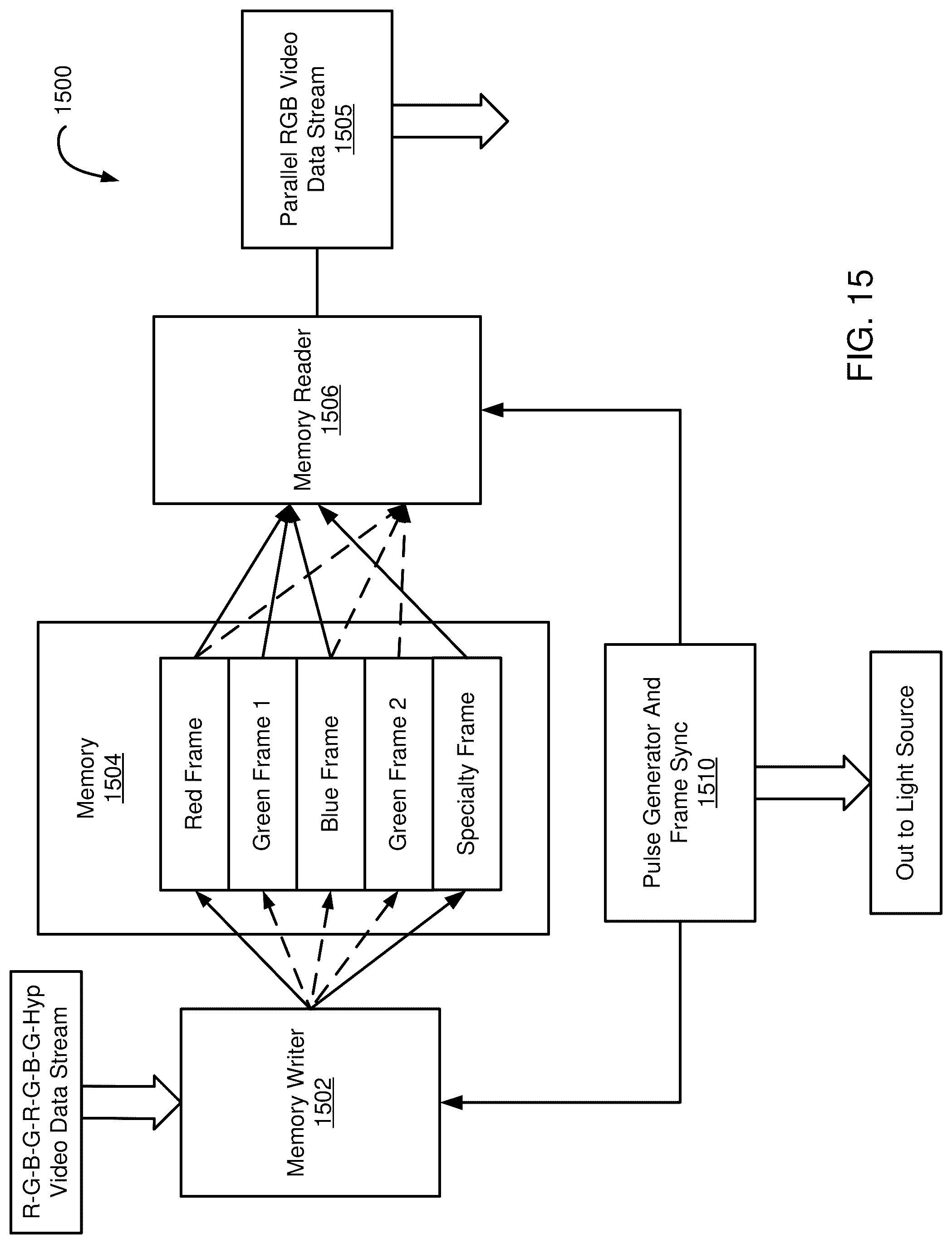 Patent US12306306 Figure 19 – Hyperspectral, fluorescence, and laser mapping imaging with fixed pattern noise cancellation