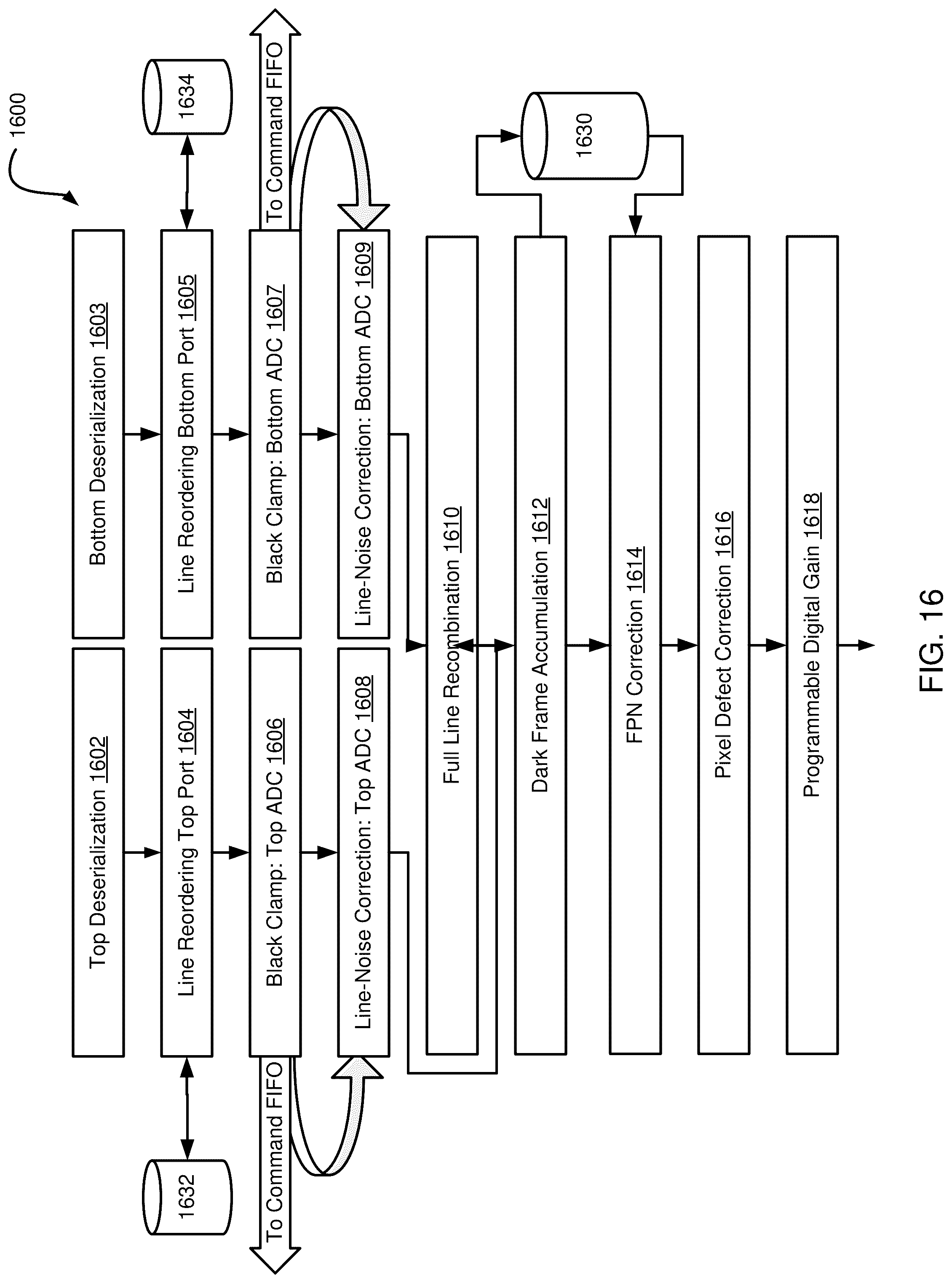 Patent US12306306 Figure 20 – Hyperspectral, fluorescence, and laser mapping imaging with fixed pattern noise cancellation
