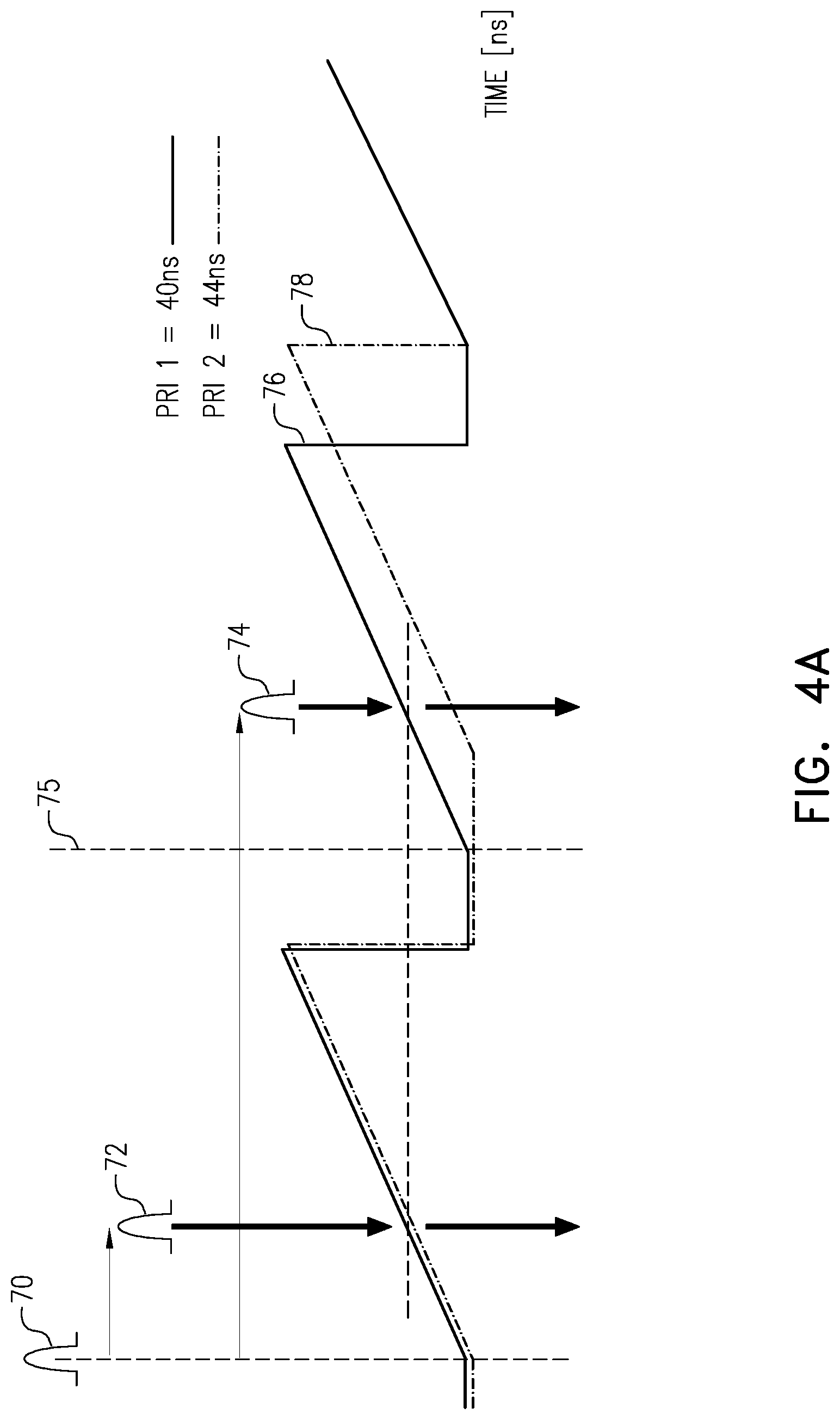 Patent US12306307 Figure 4 – Selection of pulse repetition intervals for sensing time of flight