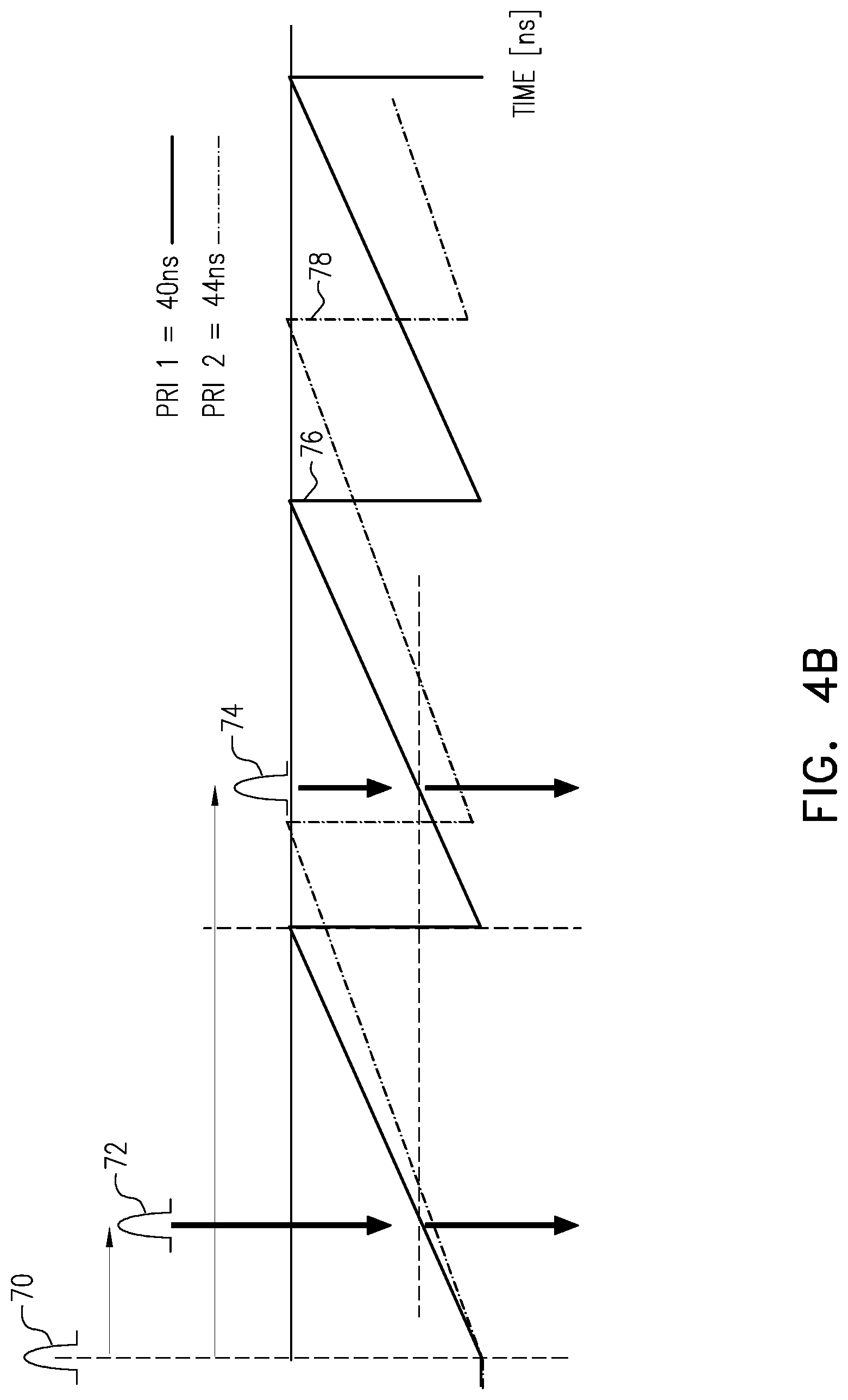 Patent US12306307 Figure 5 – Selection of pulse repetition intervals for sensing time of flight