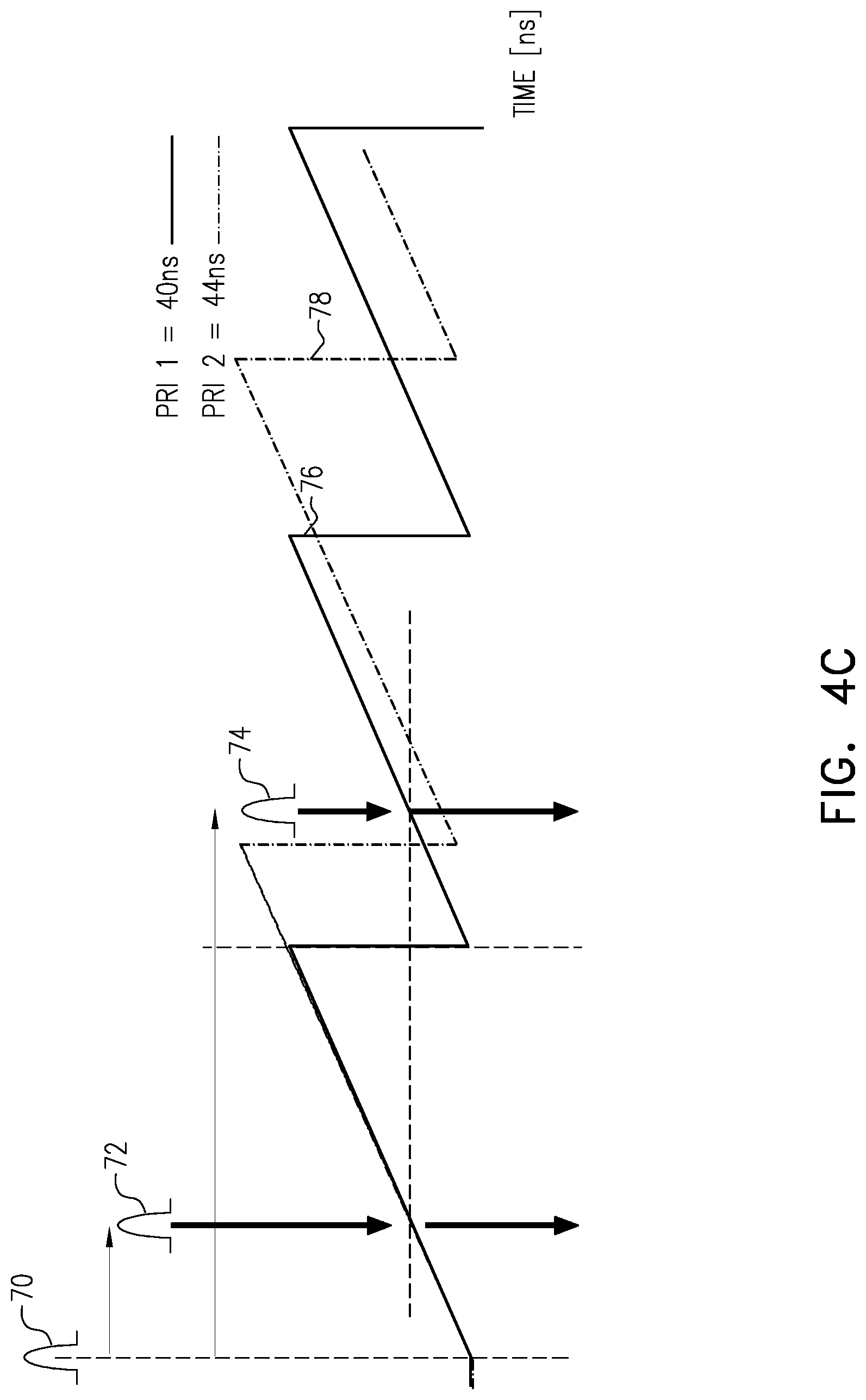 Patent US12306307 Figure 6 – Selection of pulse repetition intervals for sensing time of flight
