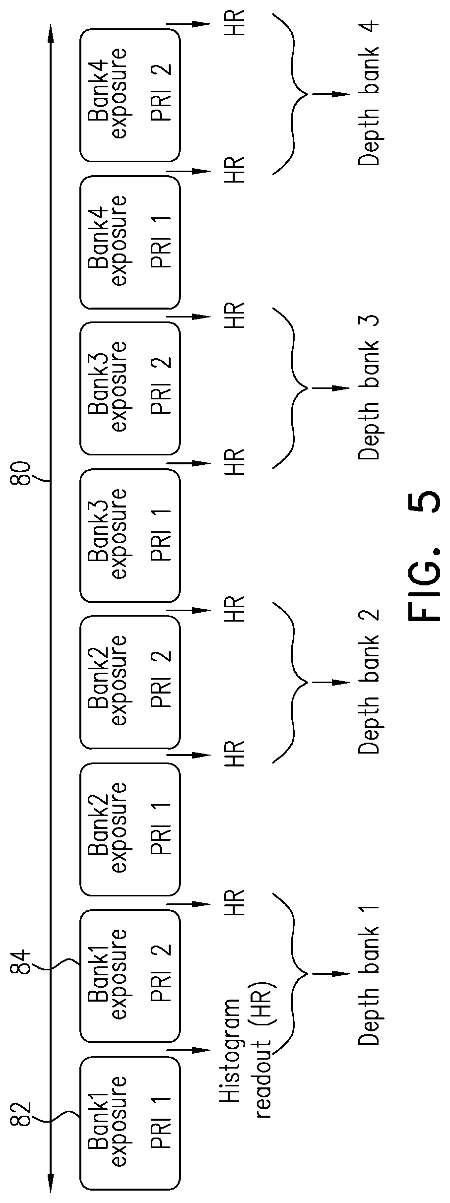 Patent US12306307 Figure 8 – Selection of pulse repetition intervals for sensing time of flight