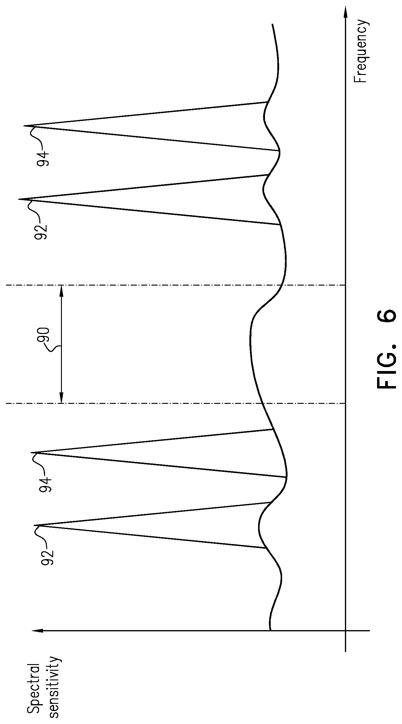 Patent US12306307 Figure 9 – Selection of pulse repetition intervals for sensing time of flight