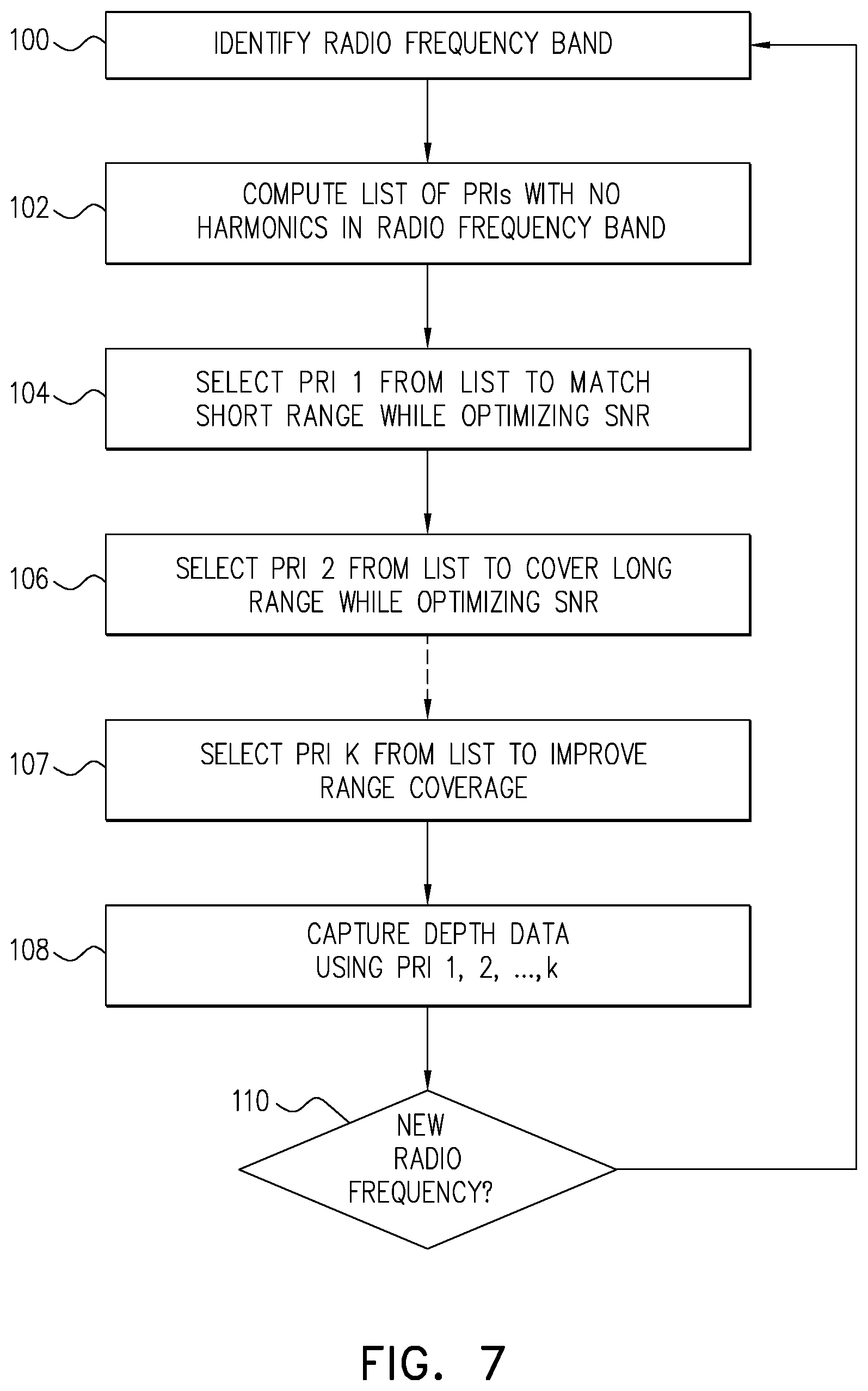 Patent US12306307 Figure 10 – Selection of pulse repetition intervals for sensing time of flight