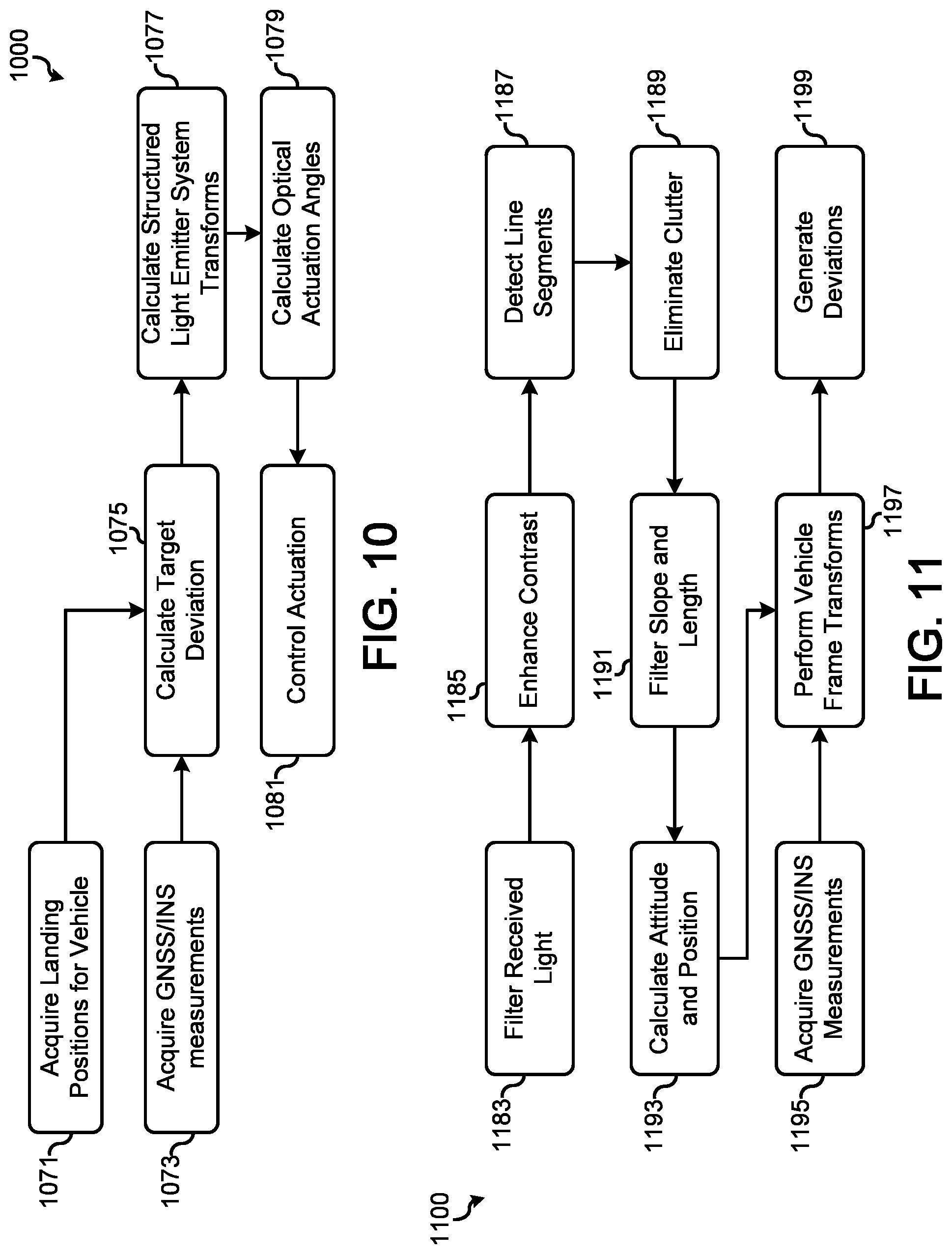 Patent US12306308 Figure 8 – Structured light navigation aid