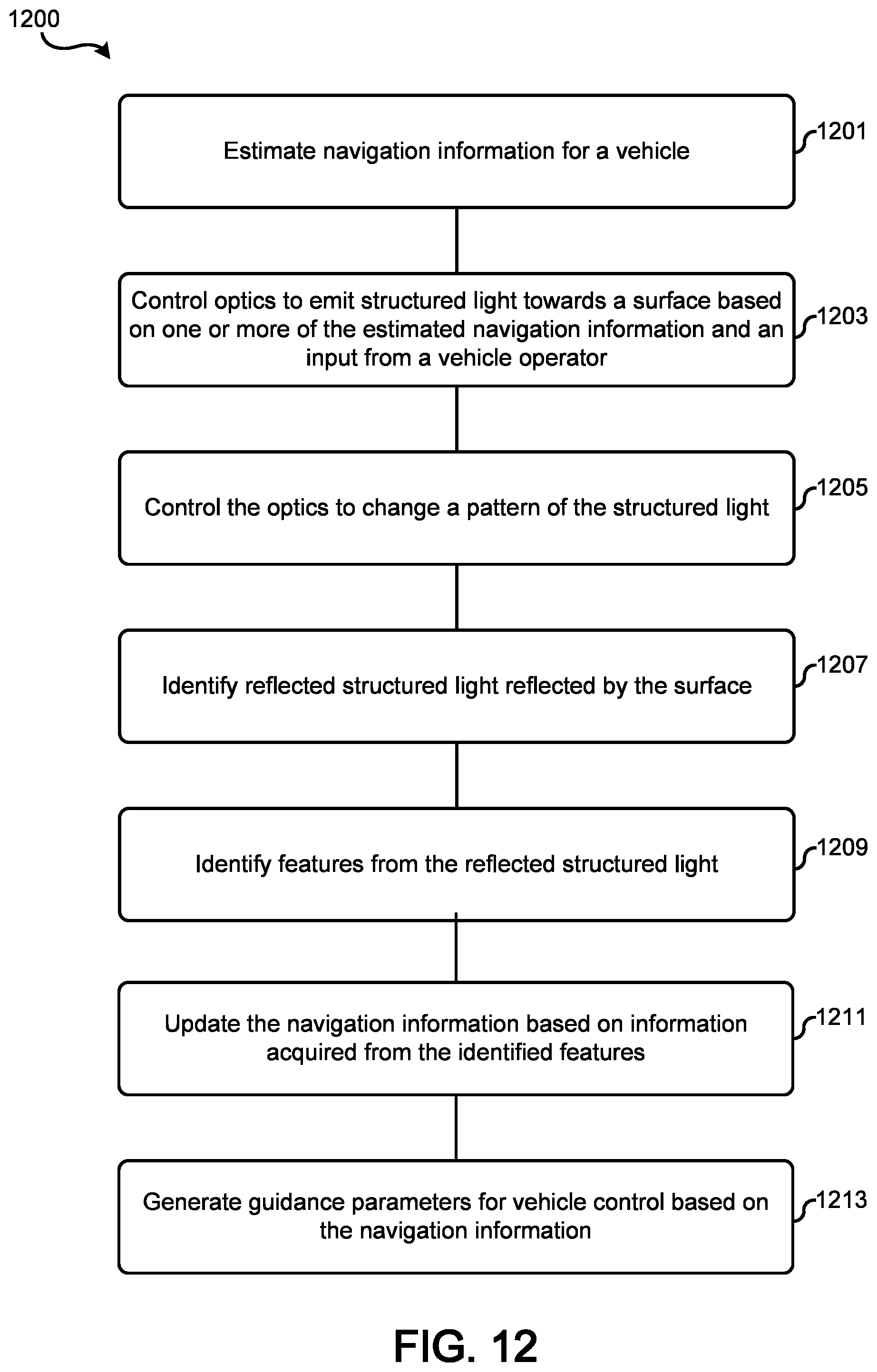 Patent US12306308 Figure 9 – Structured light navigation aid