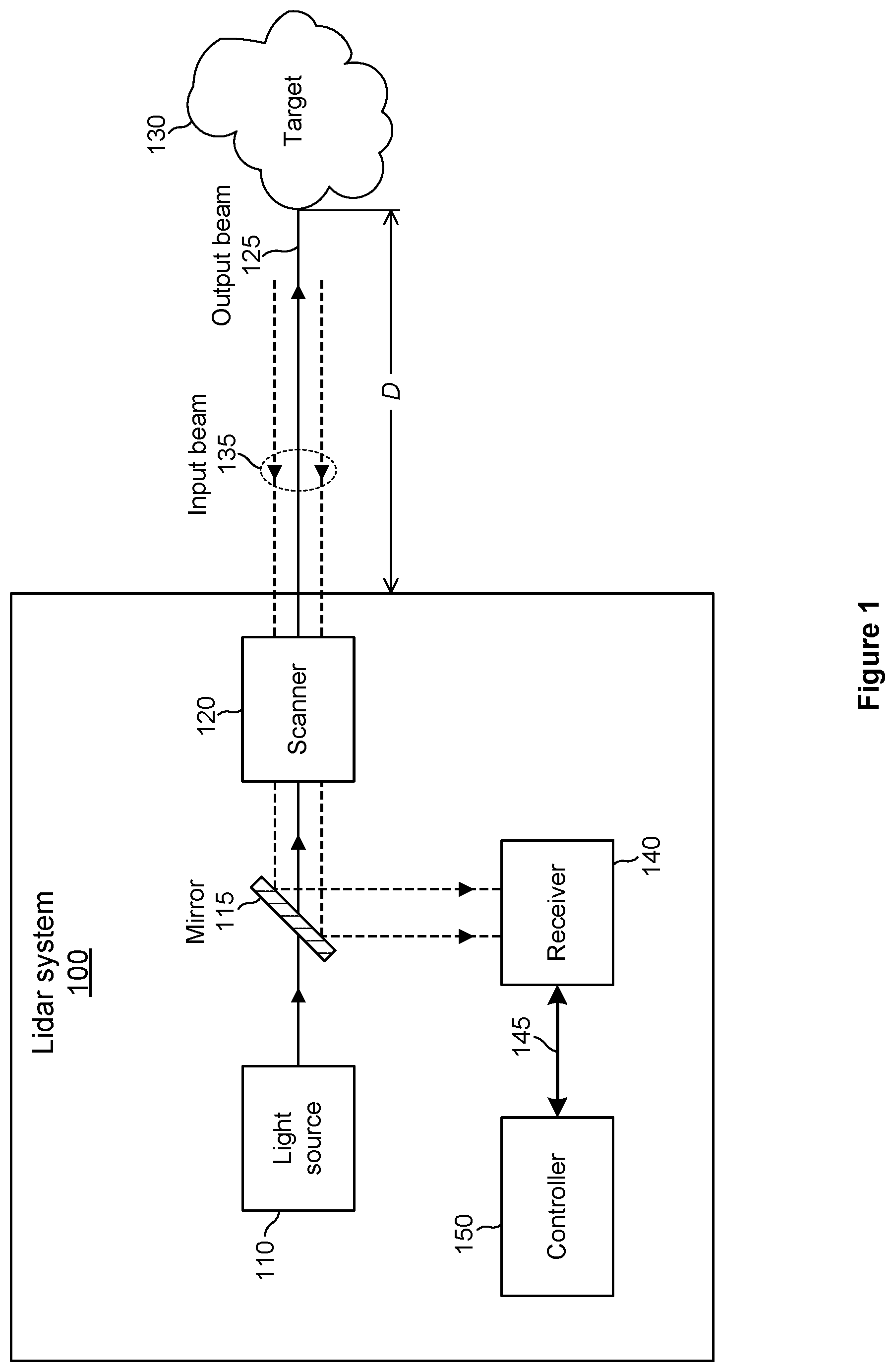 Patent US12306309 — Lidar system with locally retraced scan lines — Figure 1