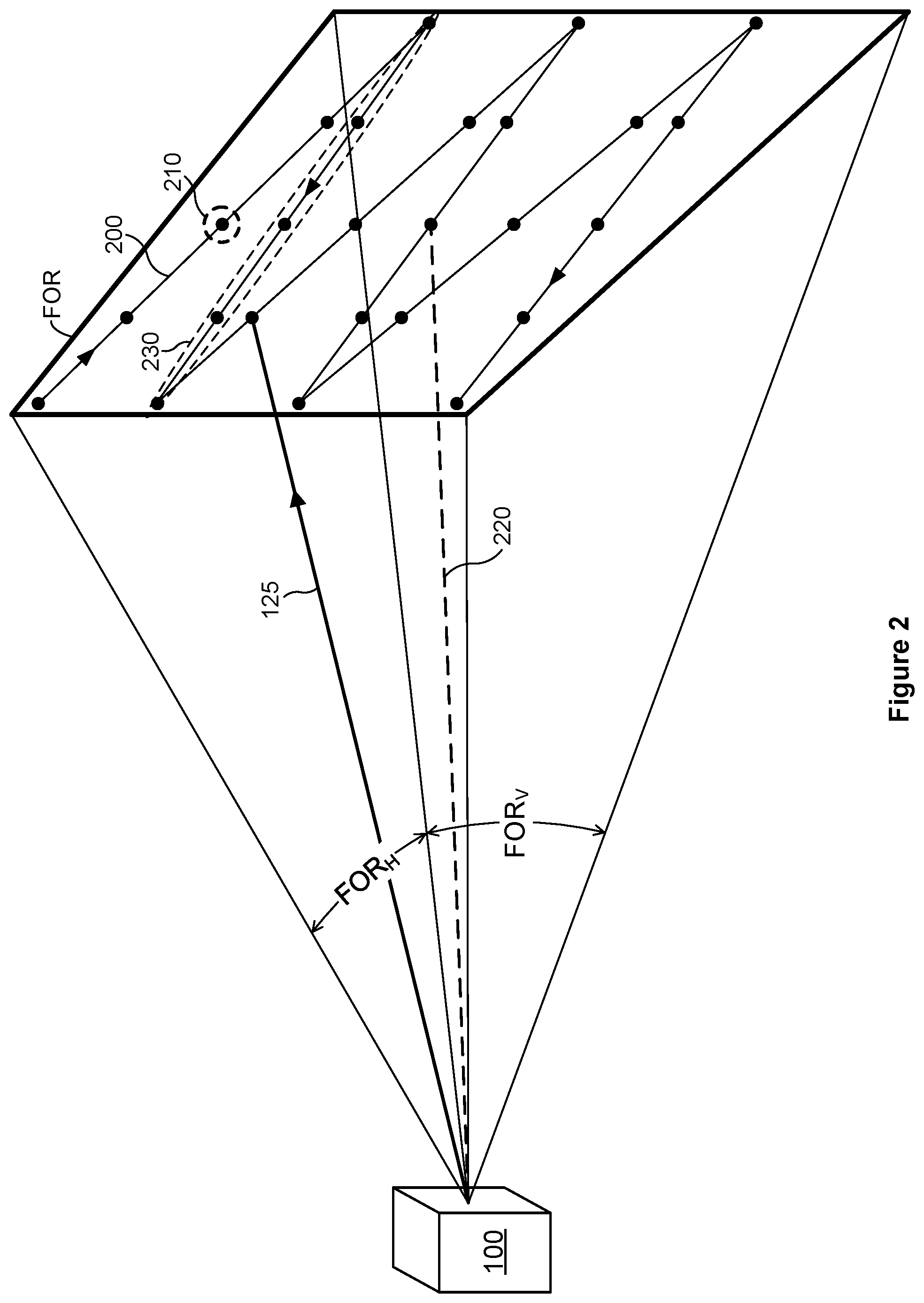Patent US12306309 Figure 2 – Lidar system with locally retraced scan lines