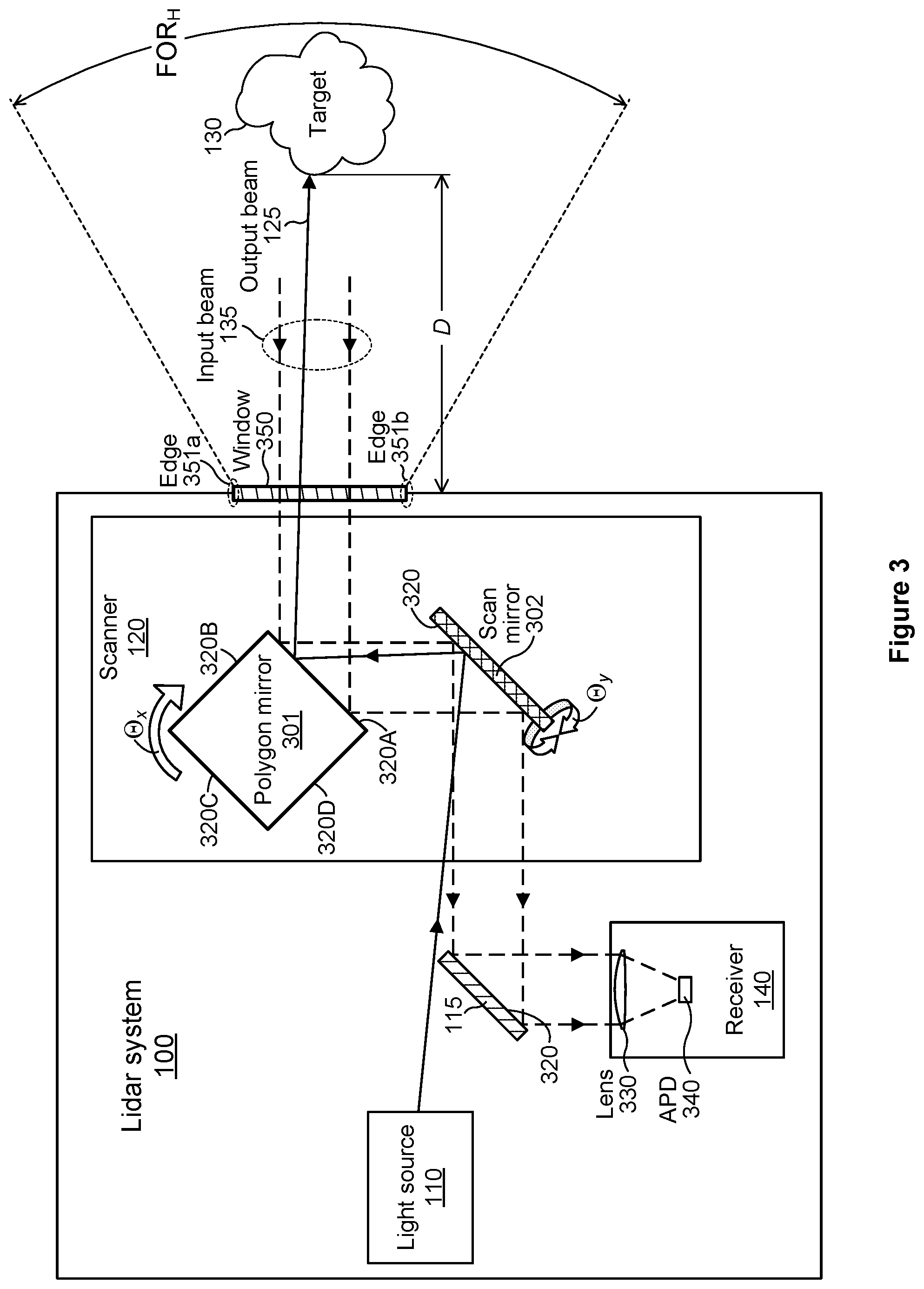 Patent US12306309 Figure 3 – Lidar system with locally retraced scan lines
