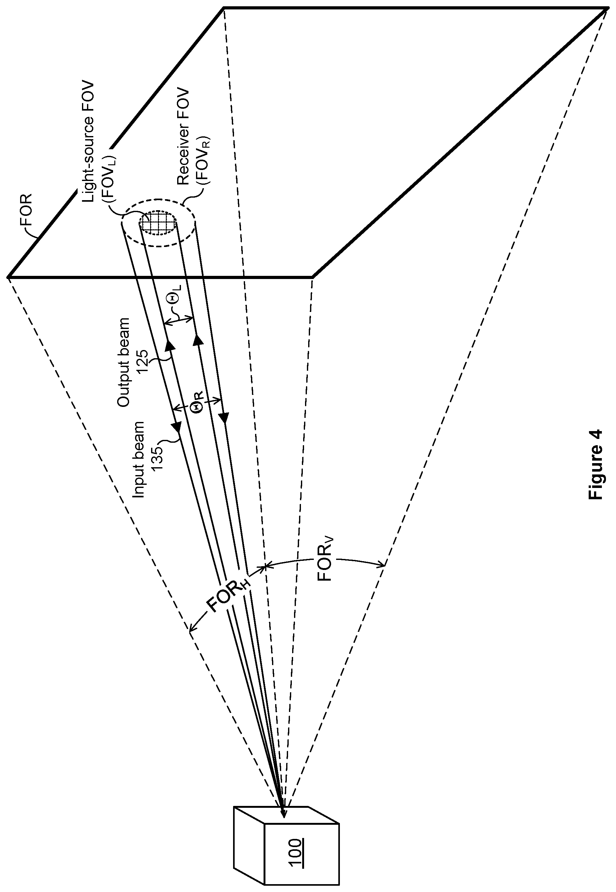 Patent US12306309 Figure 4 – Lidar system with locally retraced scan lines
