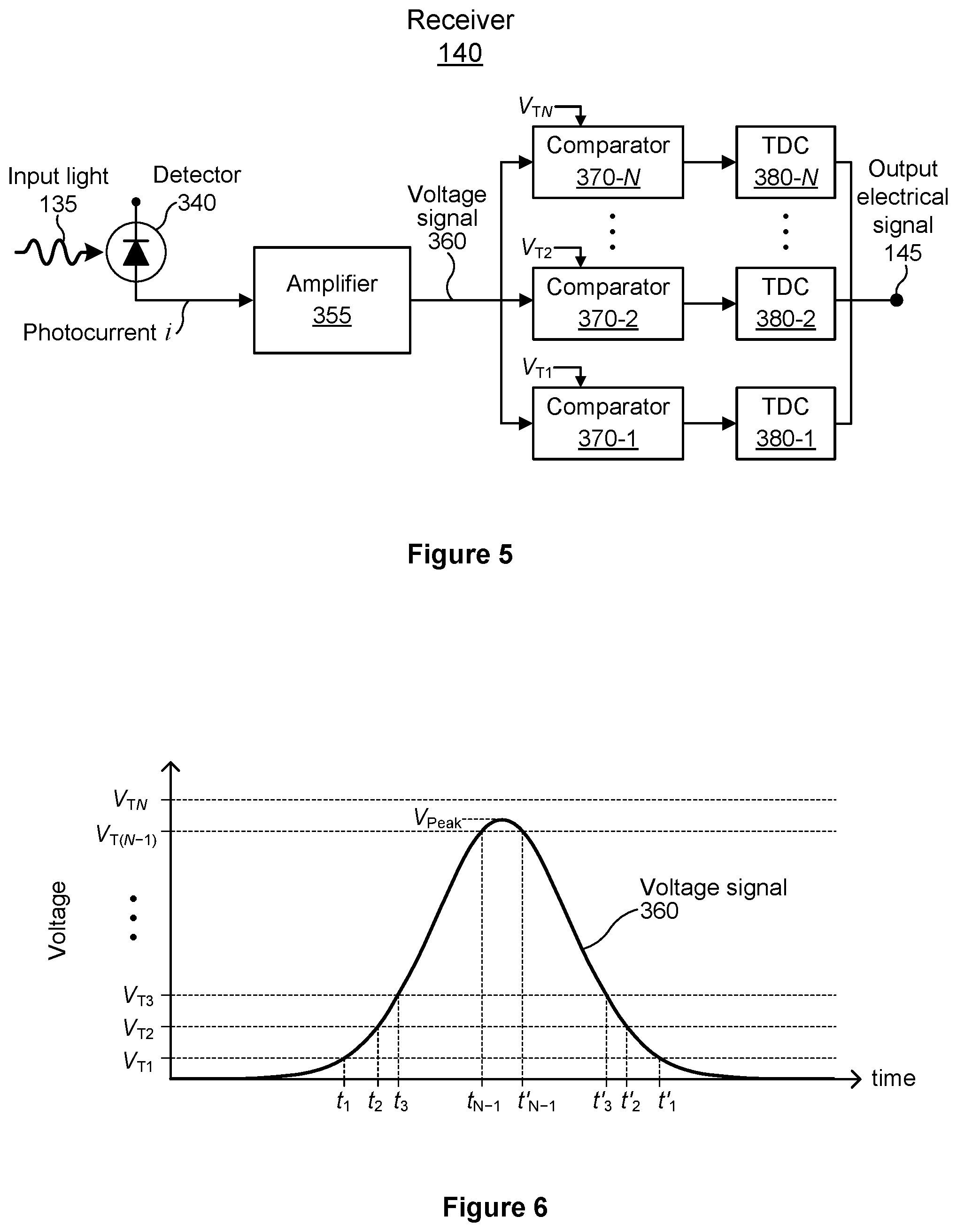 Patent US12306309 Figure 5 – Lidar system with locally retraced scan lines