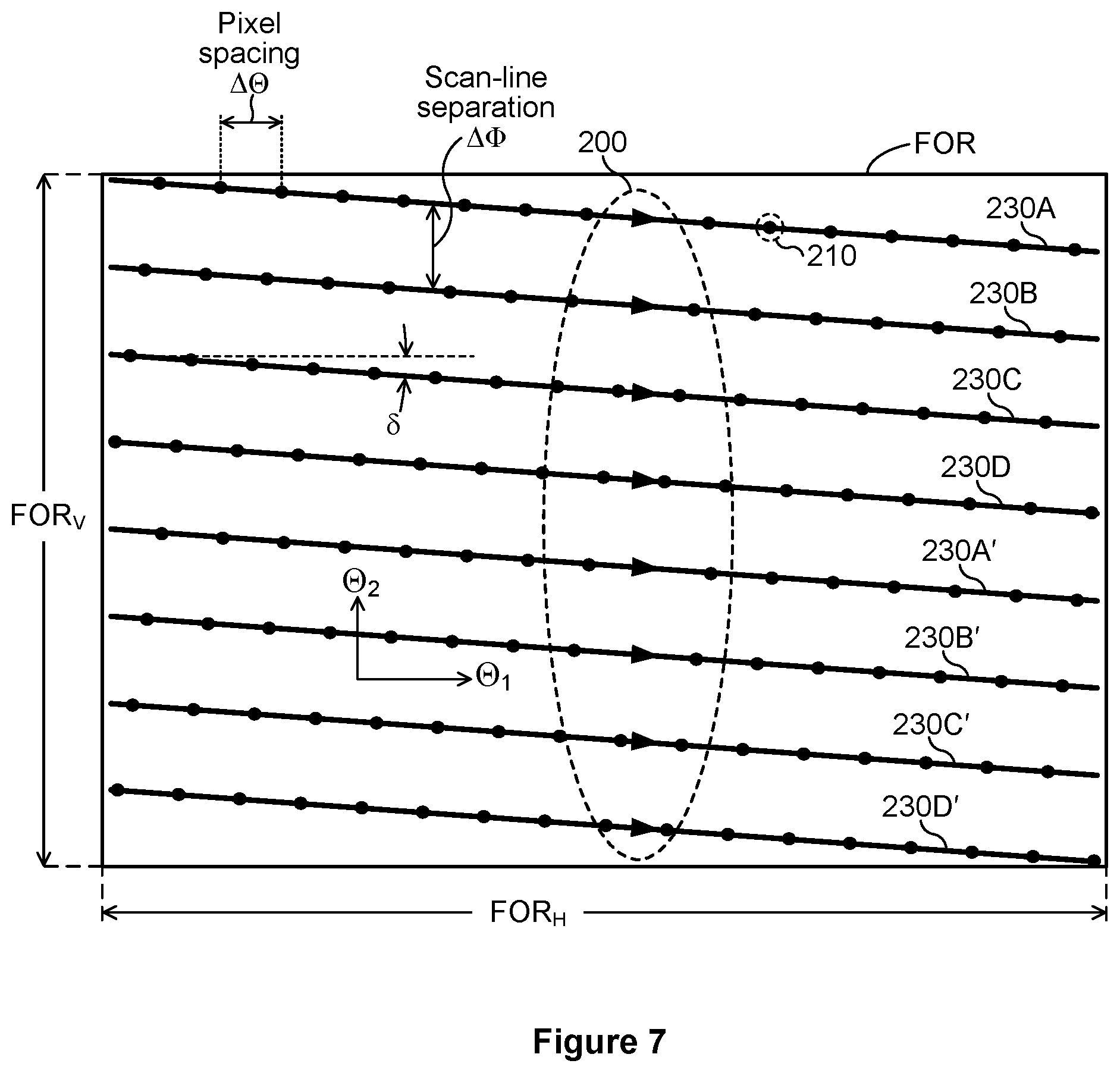 Patent US12306309 Figure 6 – Lidar system with locally retraced scan lines