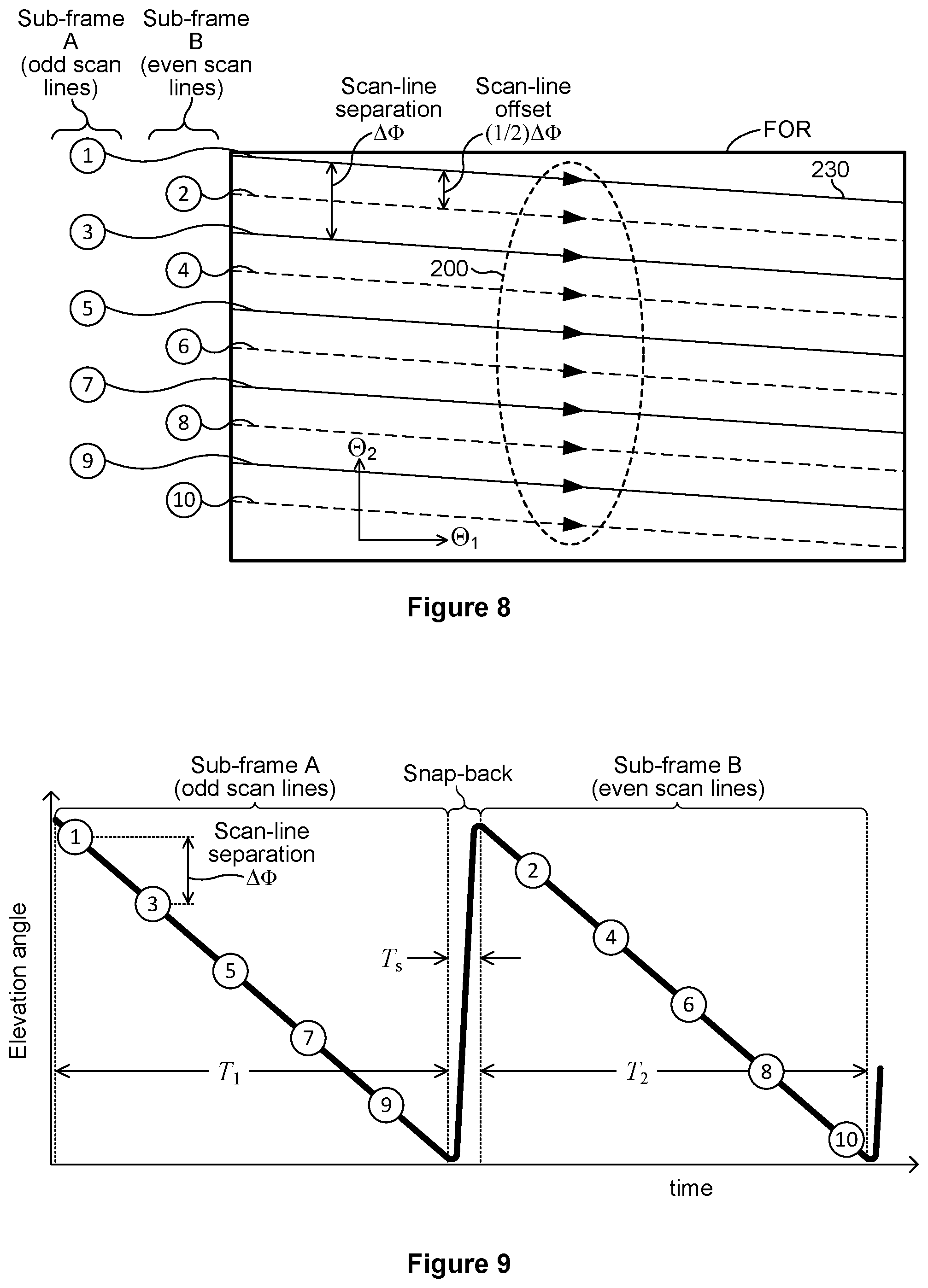 Patent US12306309 Figure 7 – Lidar system with locally retraced scan lines