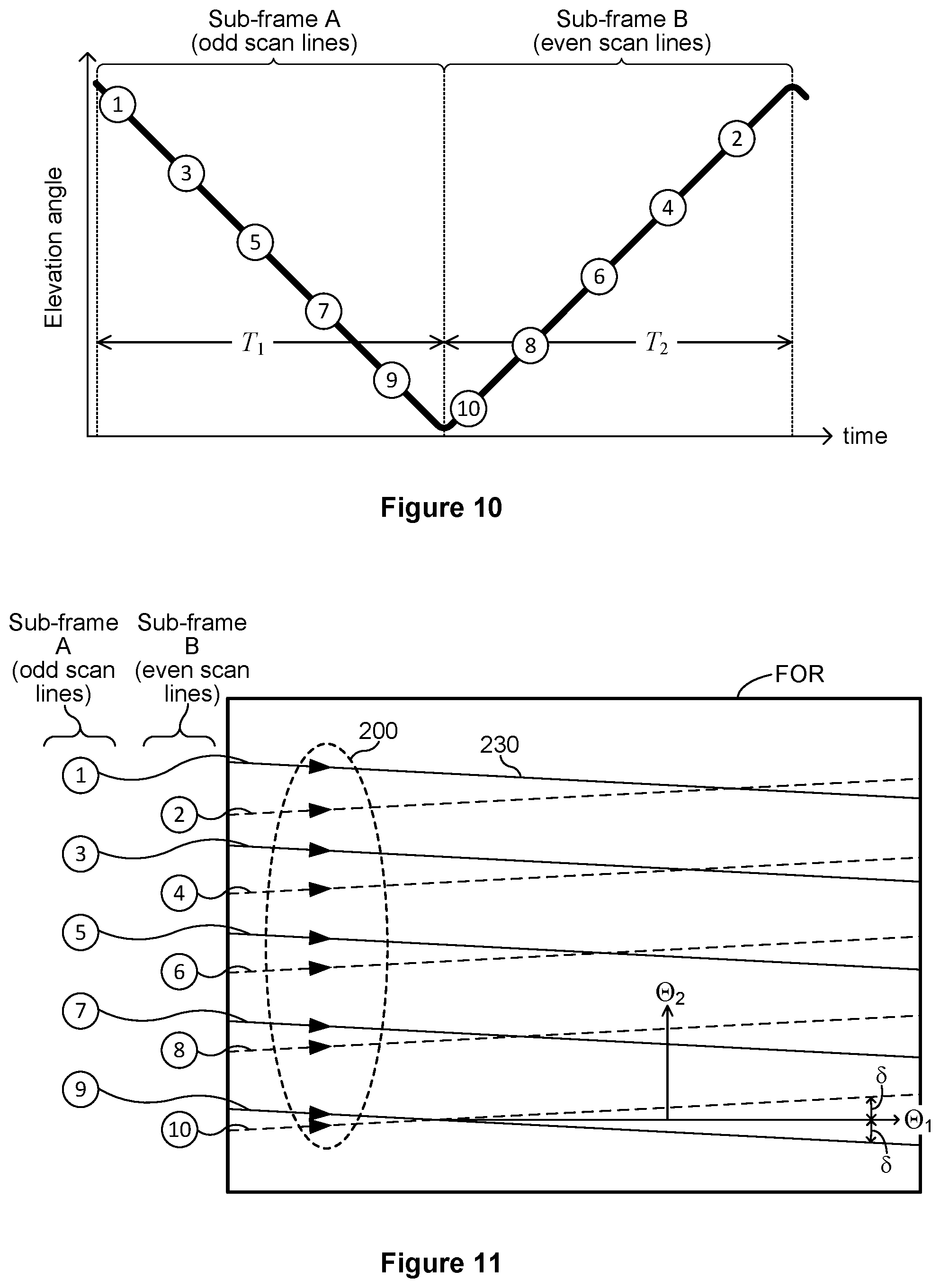 Patent US12306309 Figure 8 – Lidar system with locally retraced scan lines