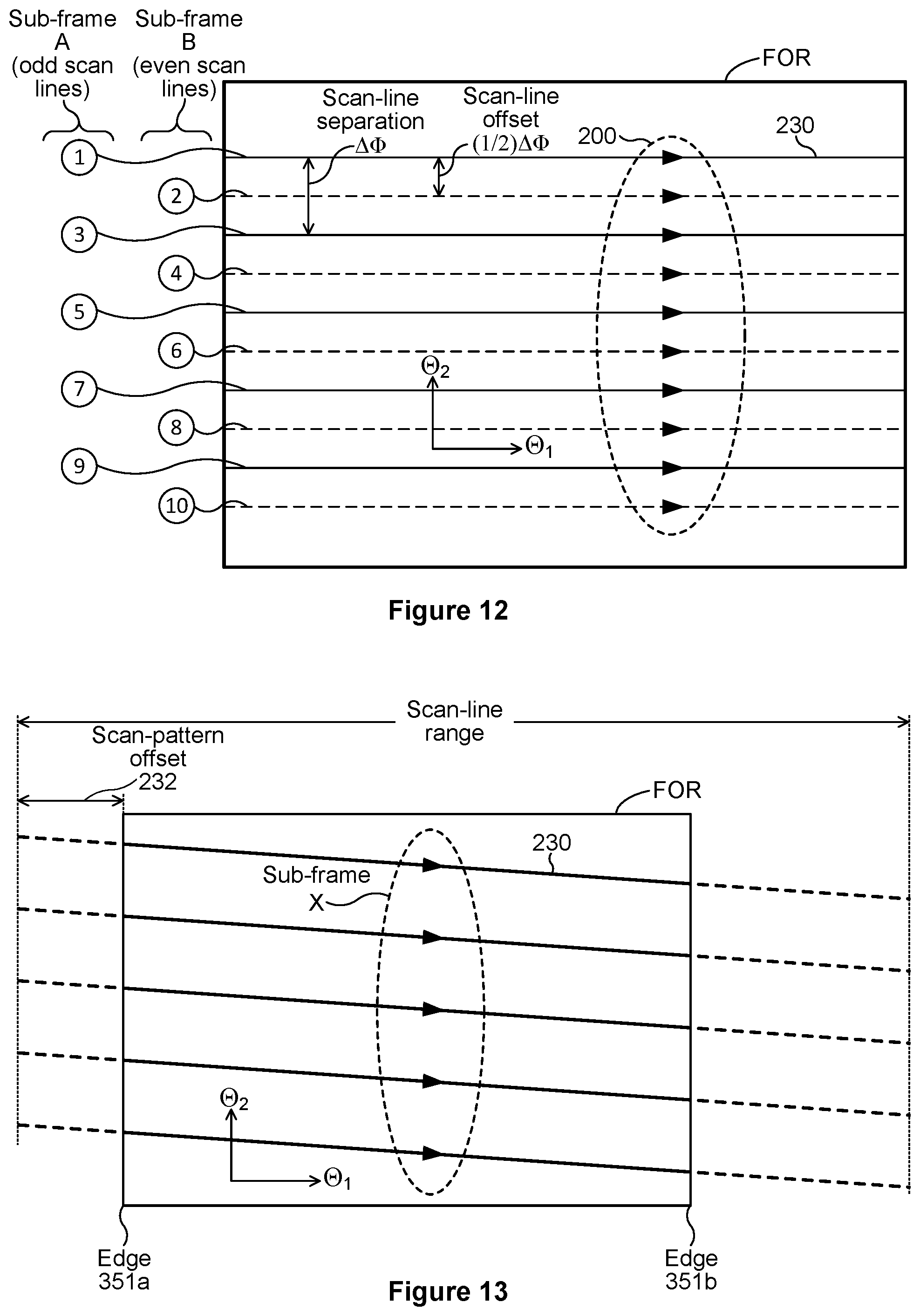 Patent US12306309 Figure 9 – Lidar system with locally retraced scan lines