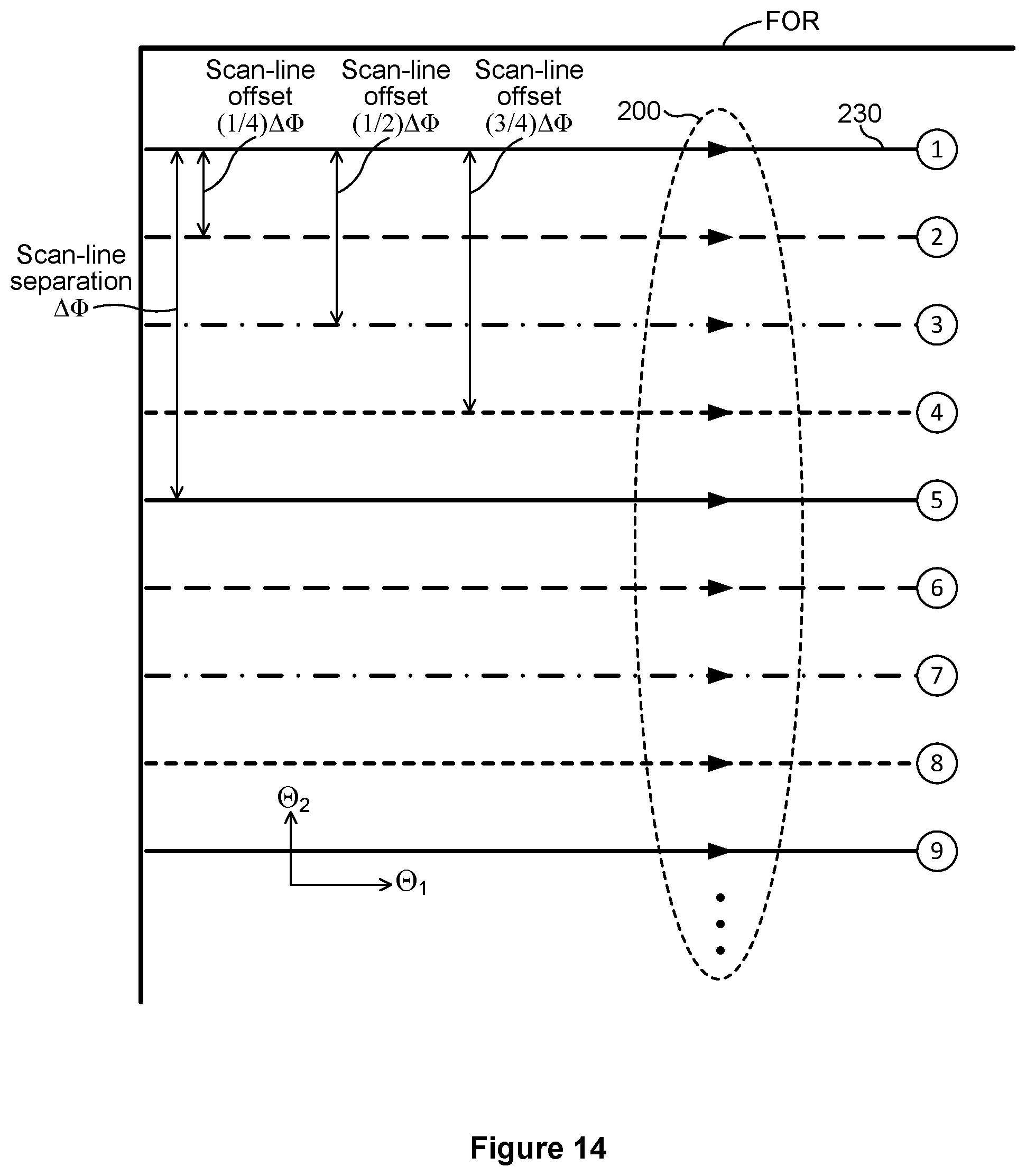 Patent US12306309 Figure 10 – Lidar system with locally retraced scan lines