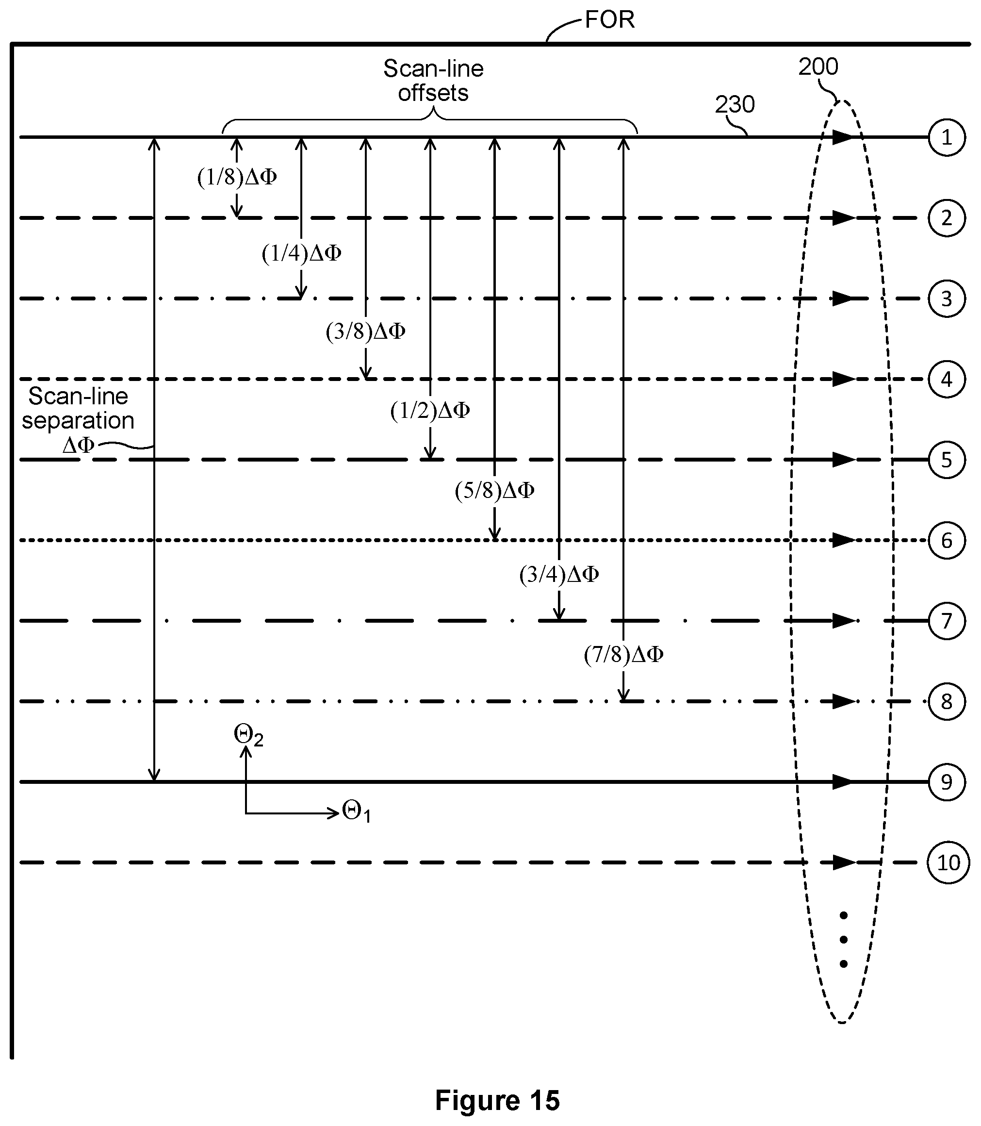 Patent US12306309 Figure 11 – Lidar system with locally retraced scan lines