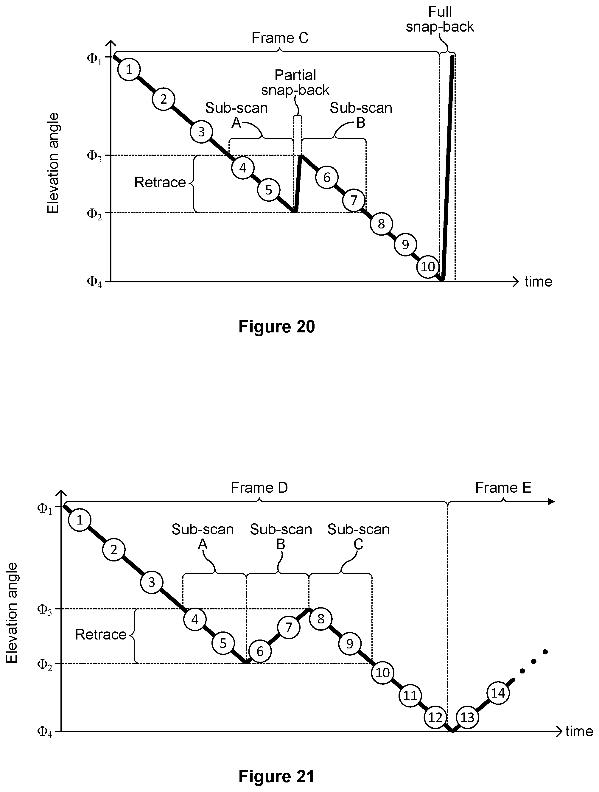 Patent US12306309 Figure 14 – Lidar system with locally retraced scan lines