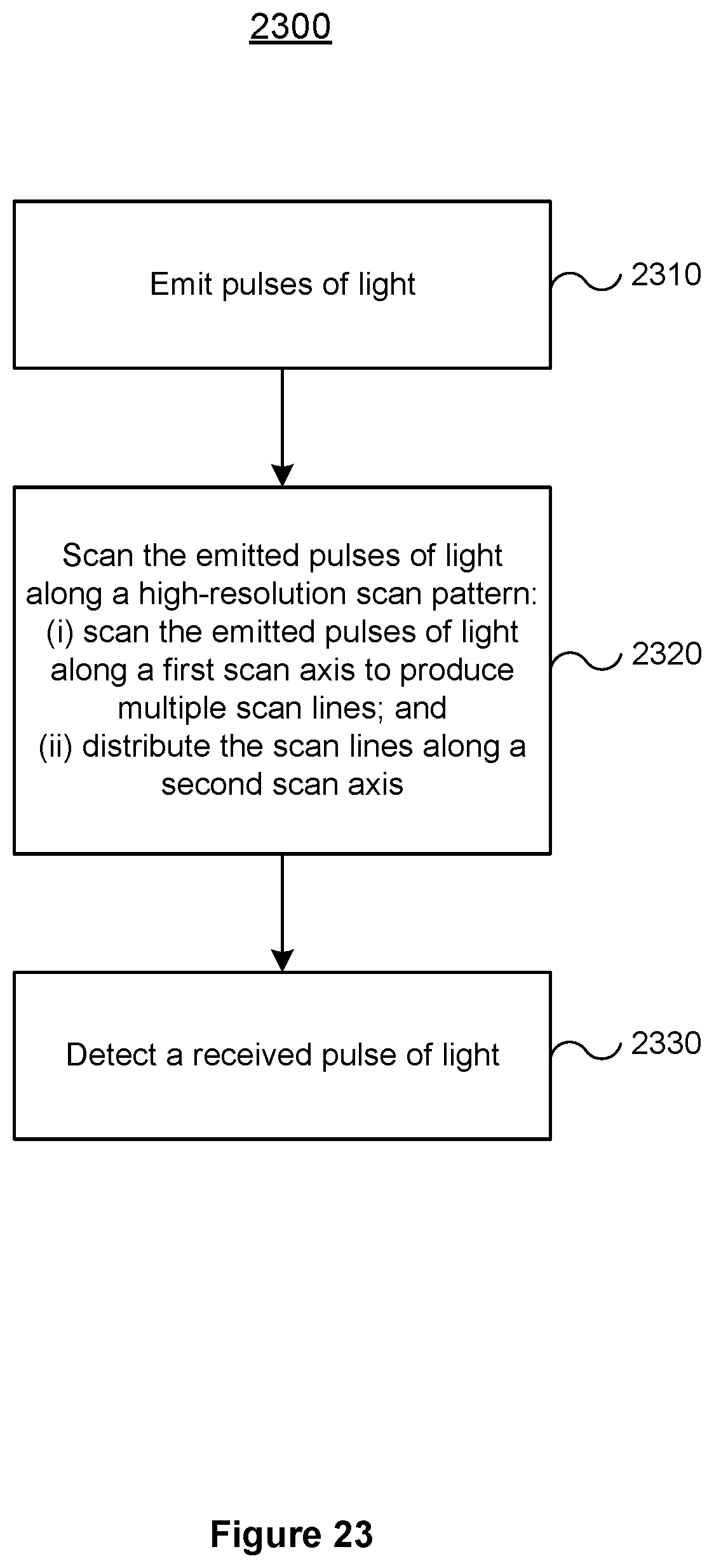 Patent US12306309 Figure 16 – Lidar system with locally retraced scan lines