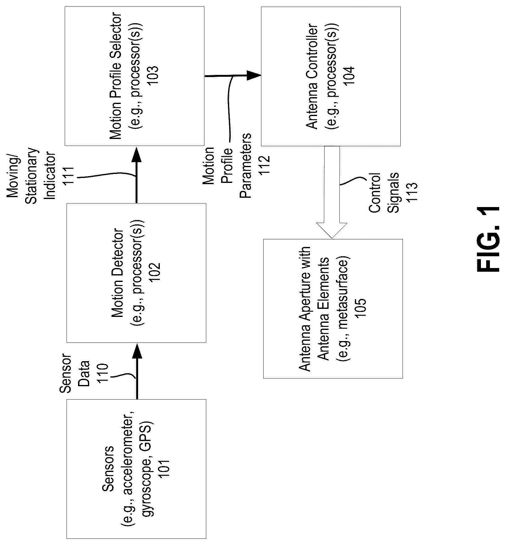 Patent US12306311 — Automatic detection of motion profiles — Figure 1