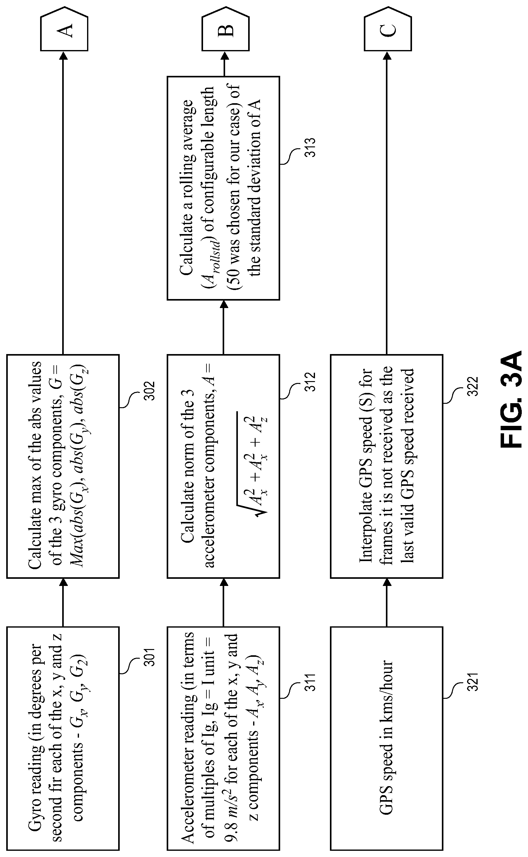 Patent US12306311 Figure 3 – Automatic detection of motion profiles