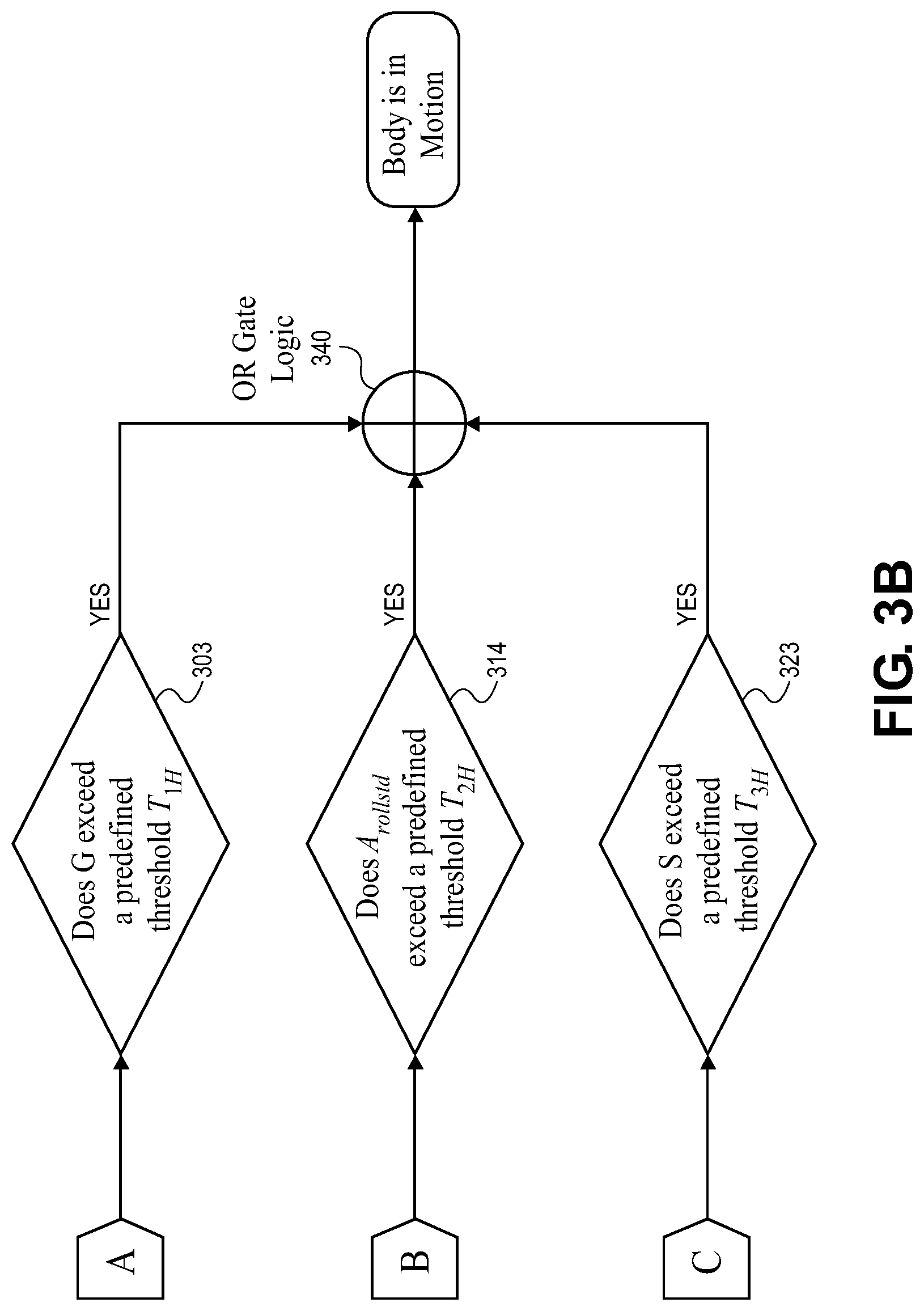 Patent US12306311 Figure 4 – Automatic detection of motion profiles