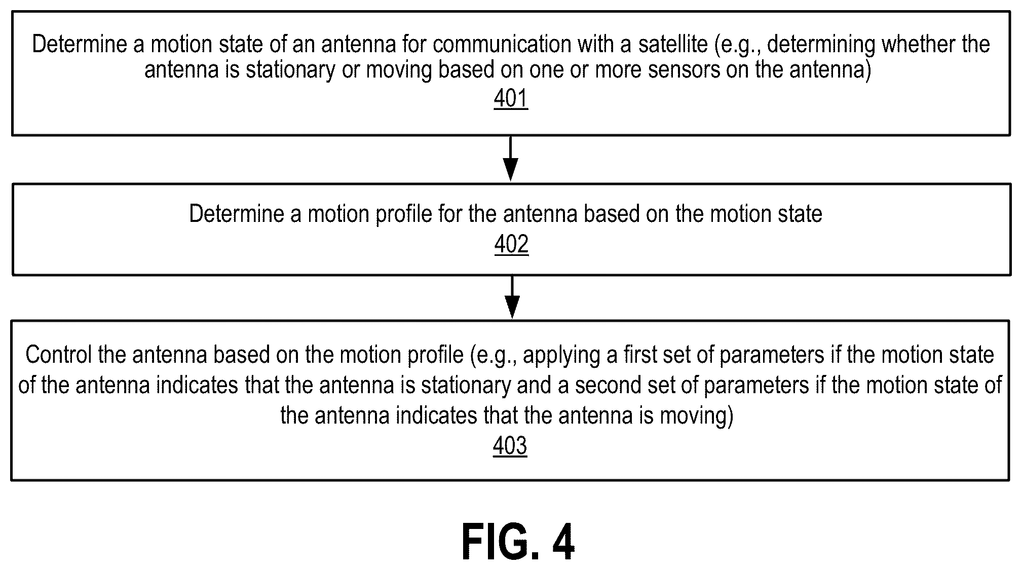Patent US12306311 Figure 5 – Automatic detection of motion profiles