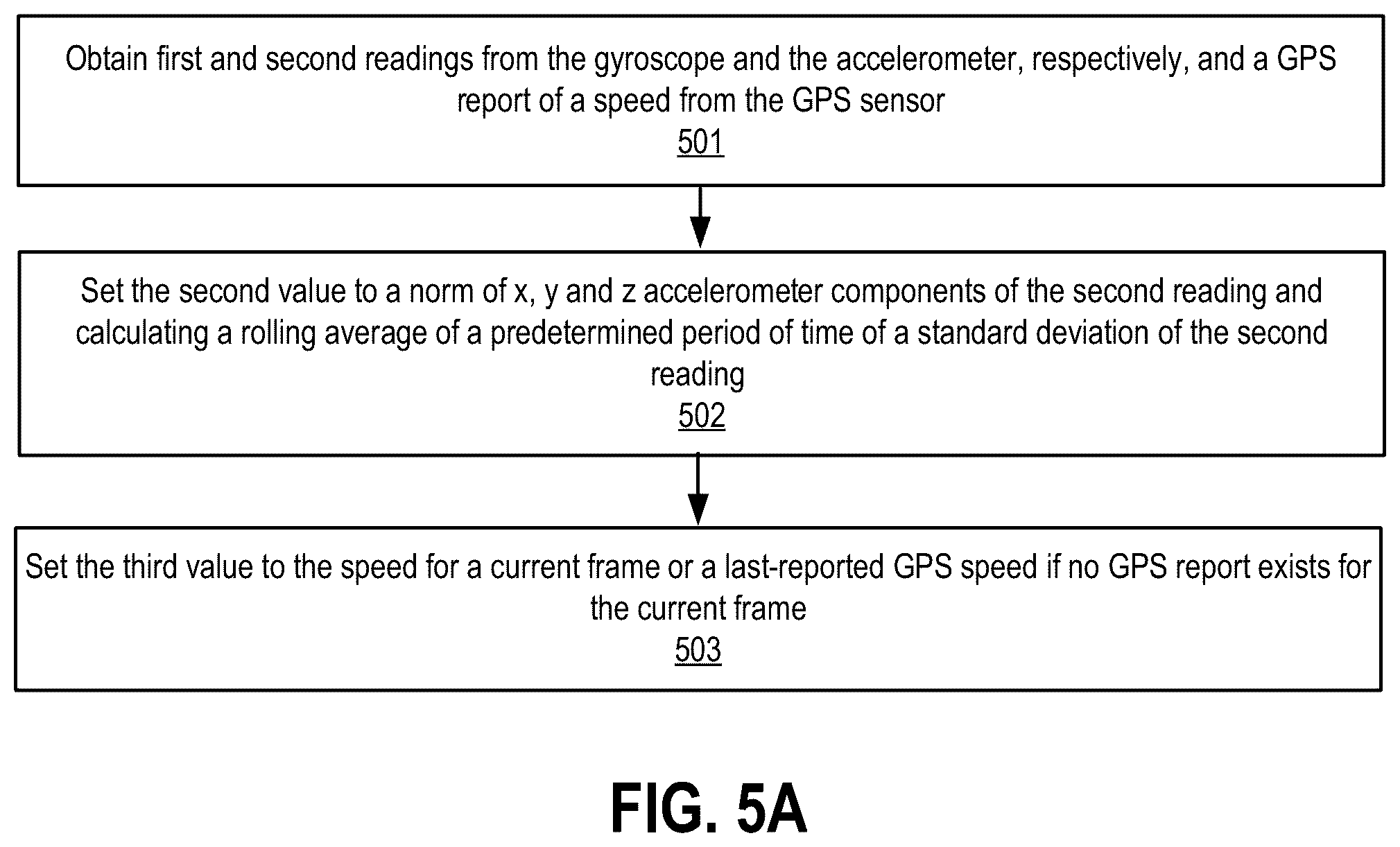 Patent US12306311 Figure 6 – Automatic detection of motion profiles