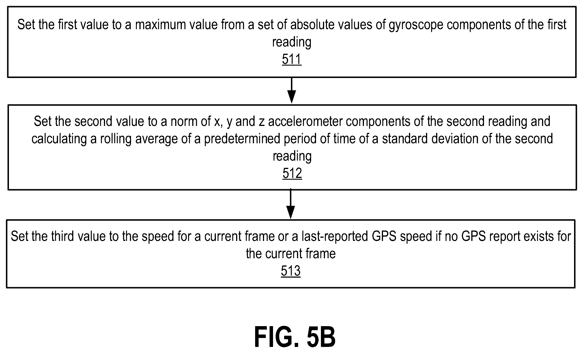Patent US12306311 Figure 7 – Automatic detection of motion profiles