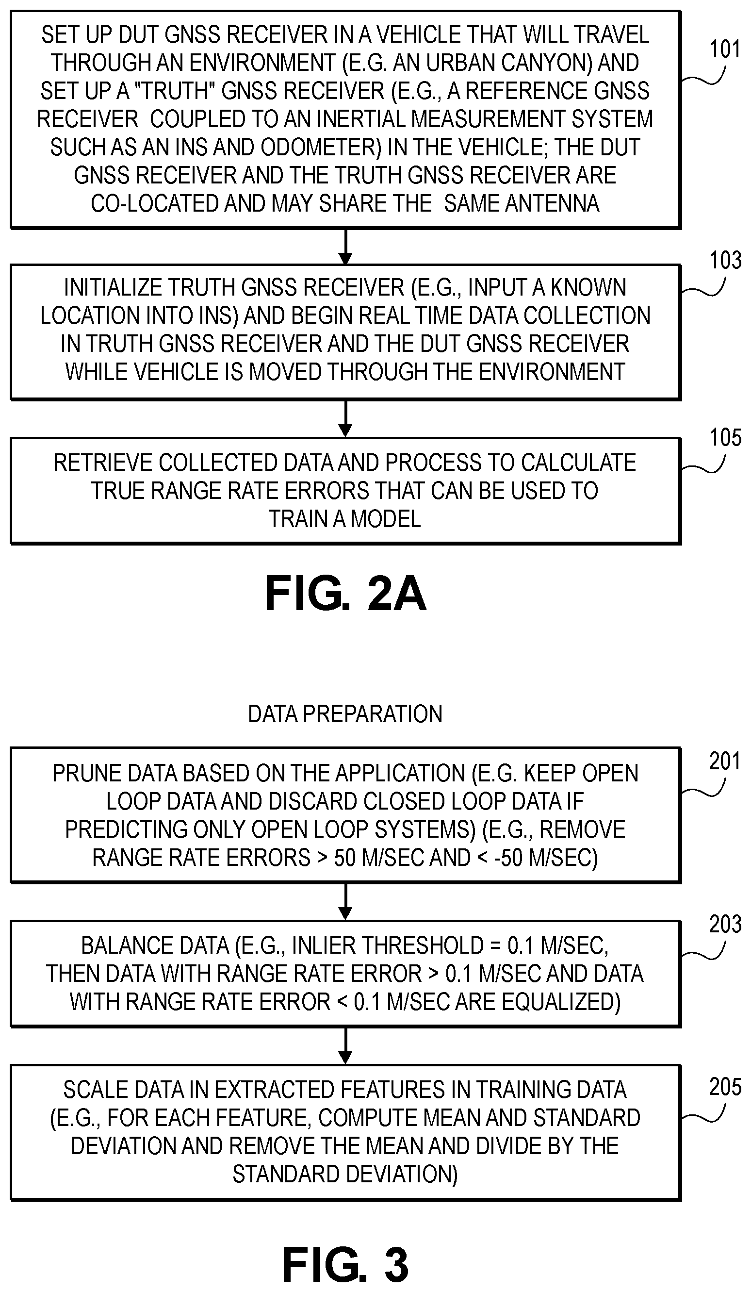 Patent US12306312 Figure 2 – Machine learning in GNSS receivers for improved velocity outputs