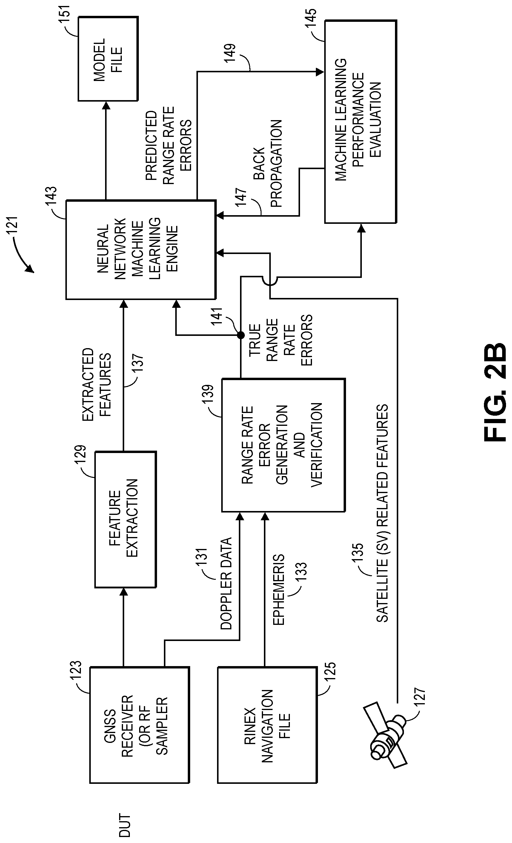 Patent US12306312 Figure 3 – Machine learning in GNSS receivers for improved velocity outputs