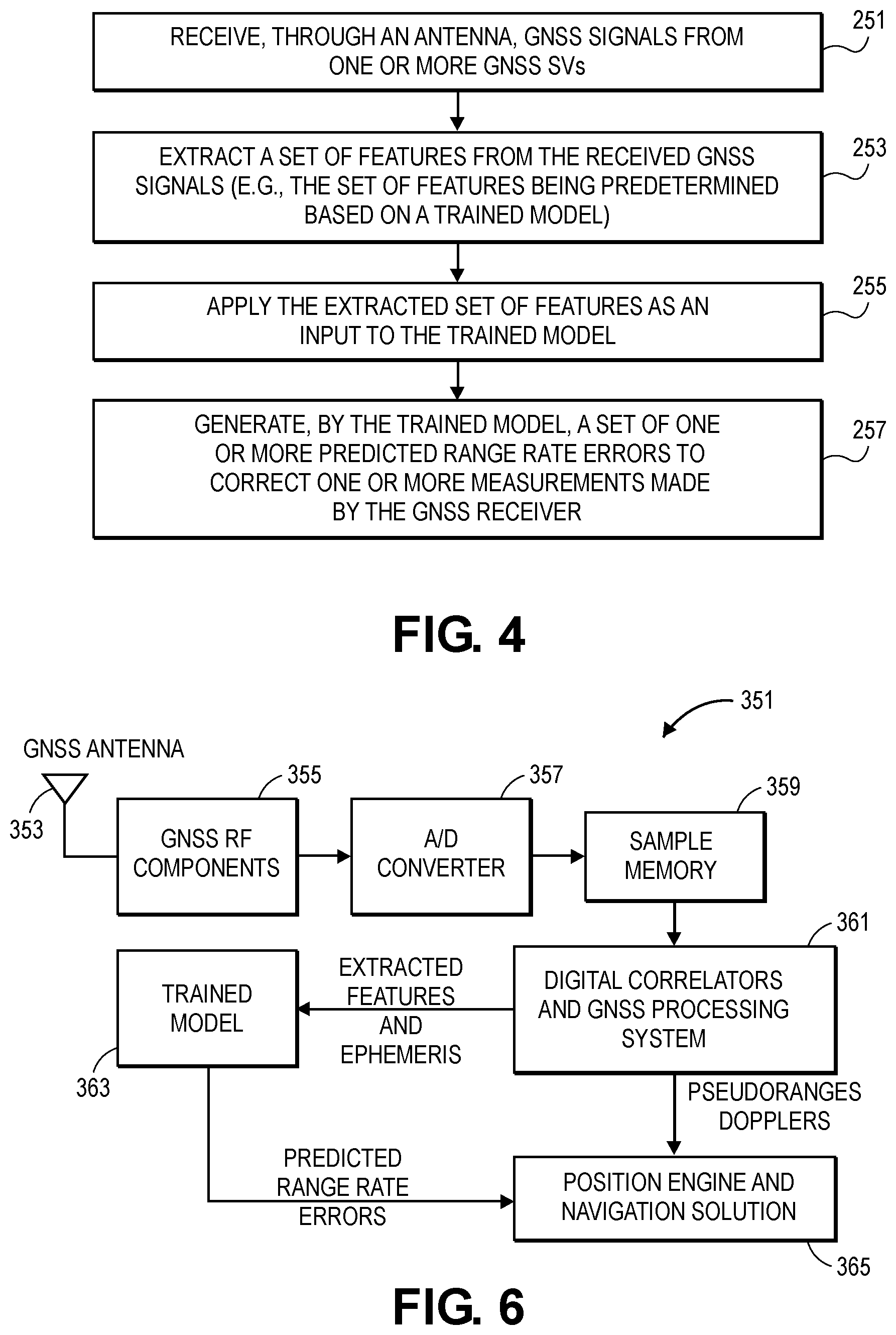 Patent US12306312 Figure 4 – Machine learning in GNSS receivers for improved velocity outputs