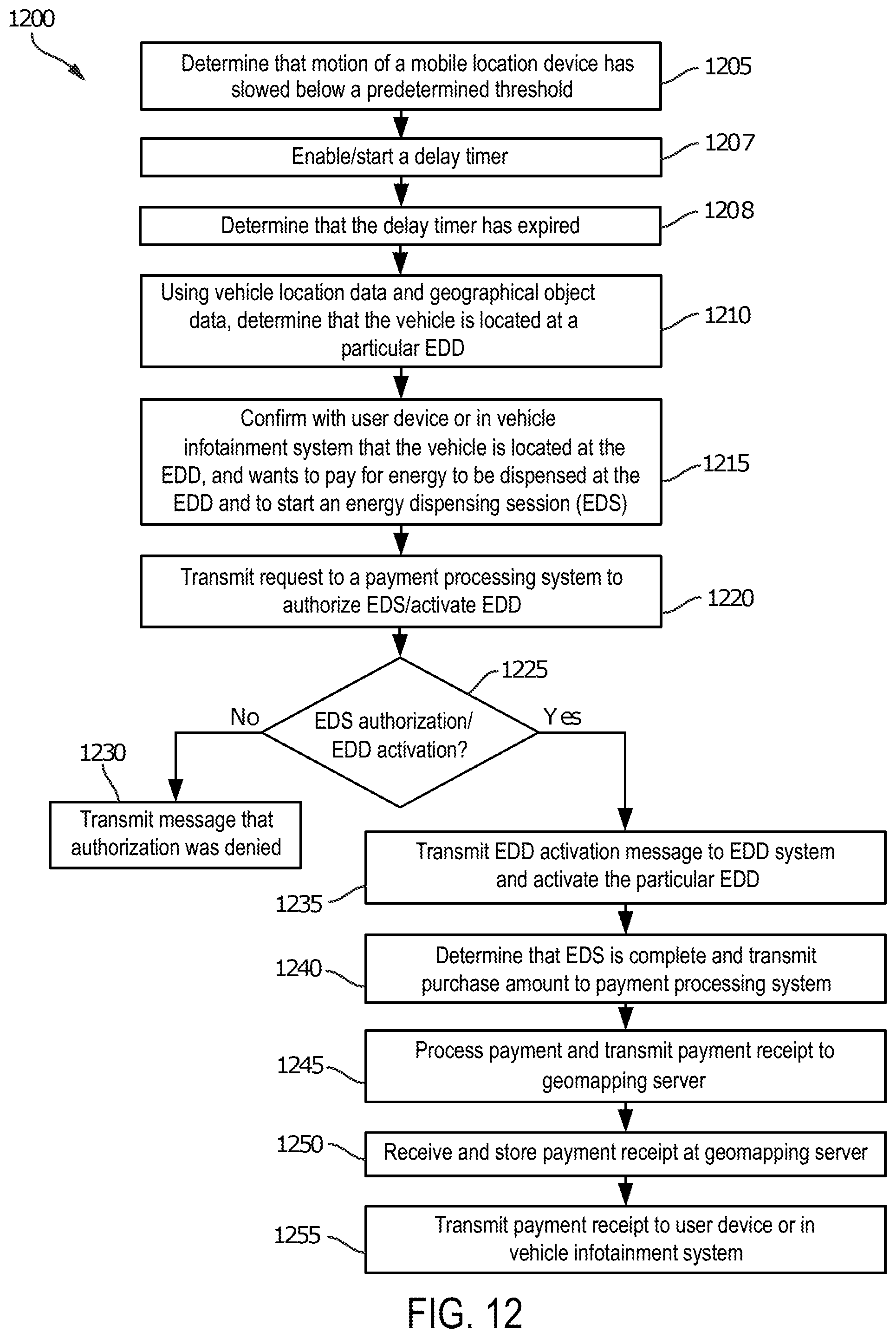 Patent US12306313 Figure 14 – System and method for high accuracy location determination and energy dispensing
