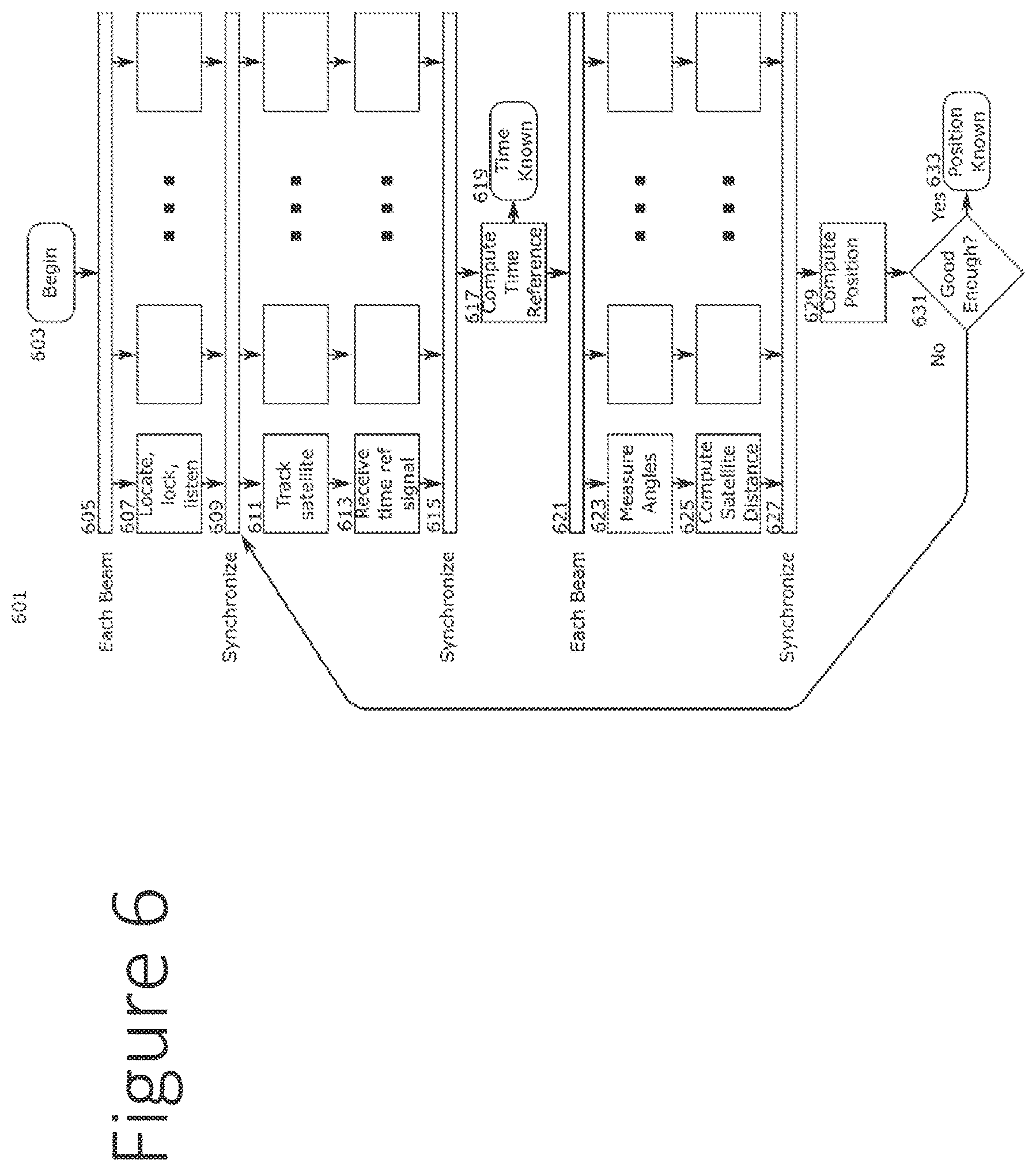 Patent US12306314 Figure 6 – Non-cooperative position, navigation, and timing extraction from VSAT communications signals using multi-beam phased array antenna