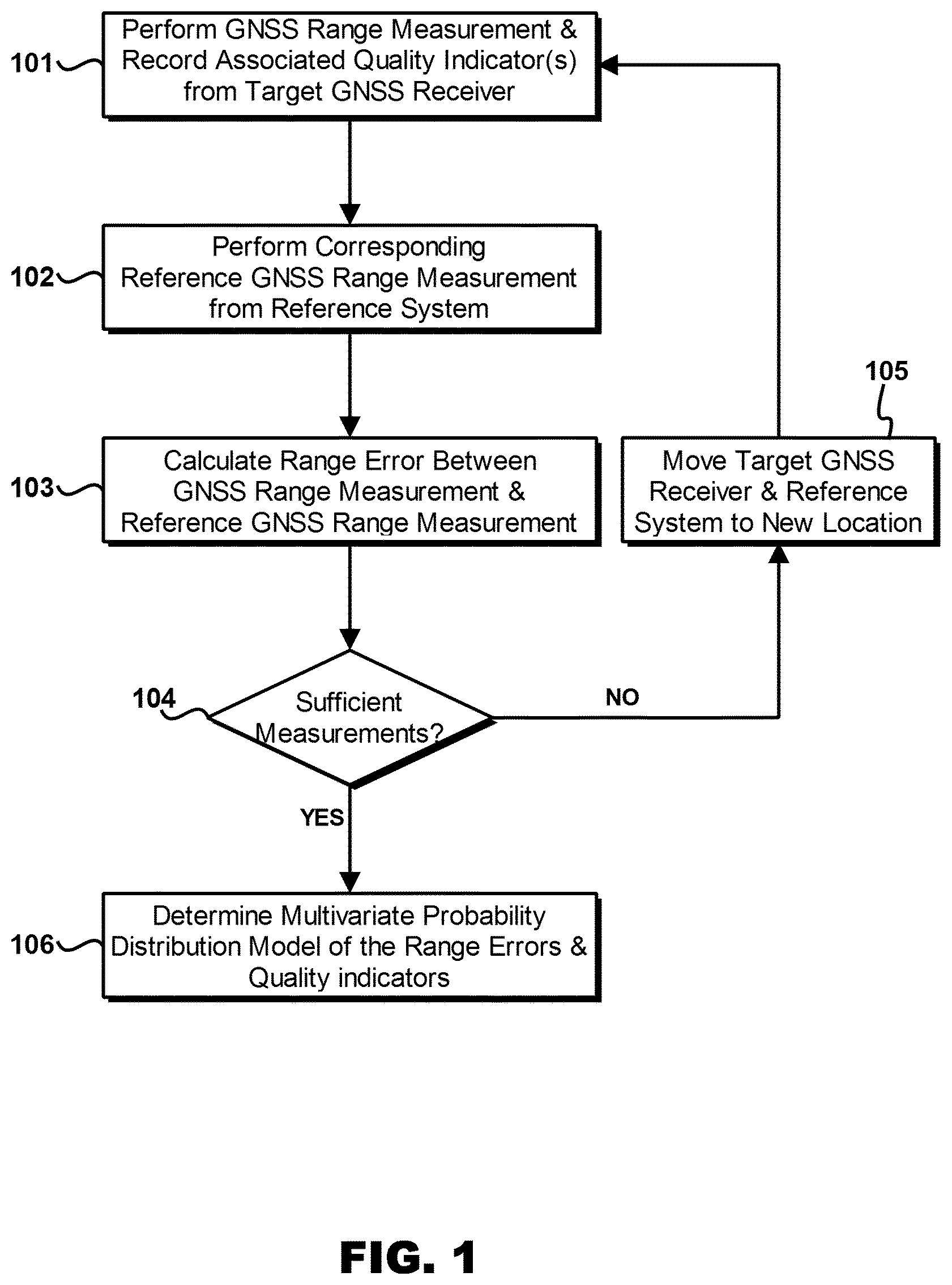 Patent US12306315 Figure 1 – GNSS receiver protection levels