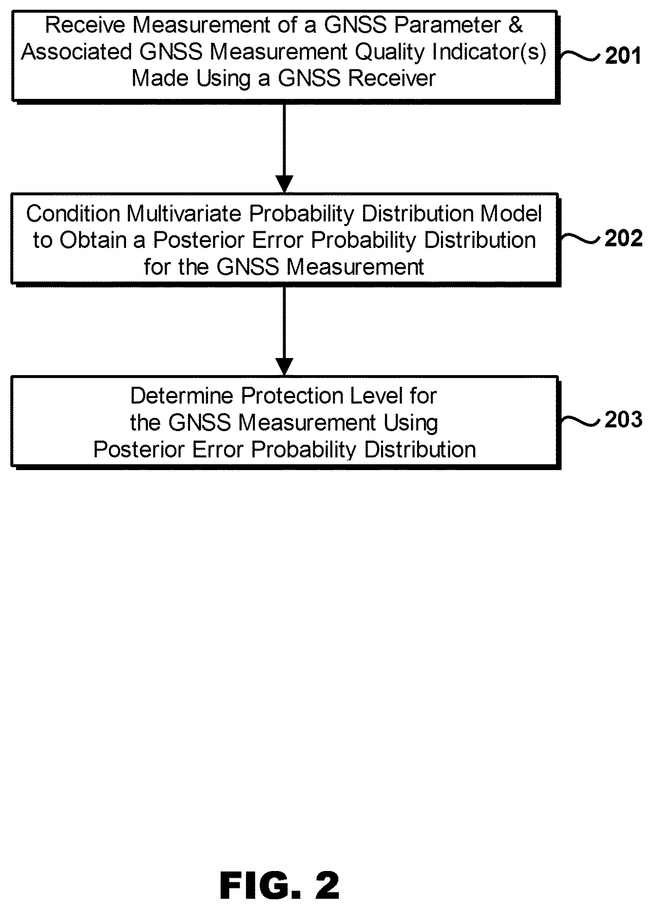 Patent US12306315 Figure 2 – GNSS receiver protection levels