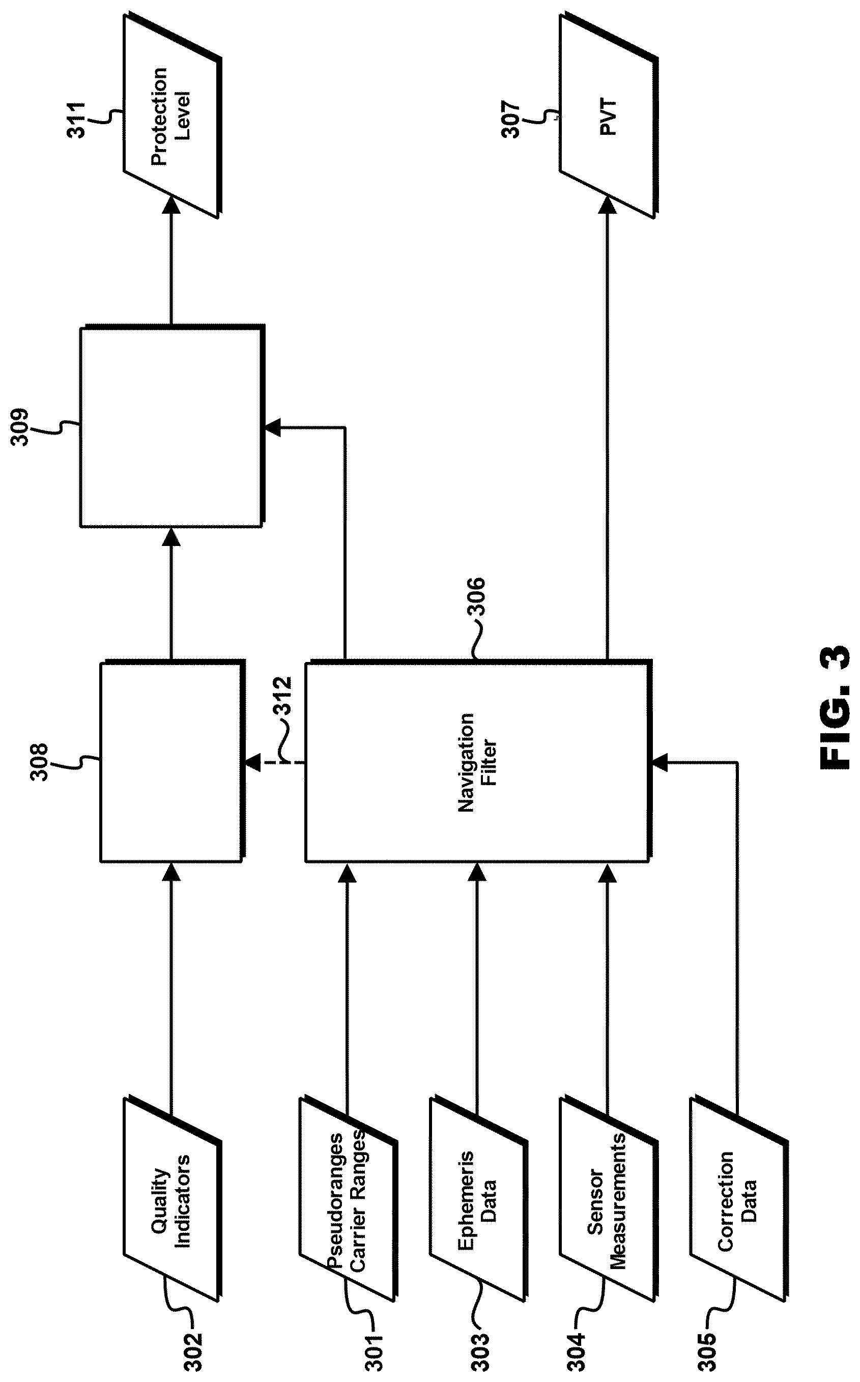 Patent US12306315 Figure 3 – GNSS receiver protection levels