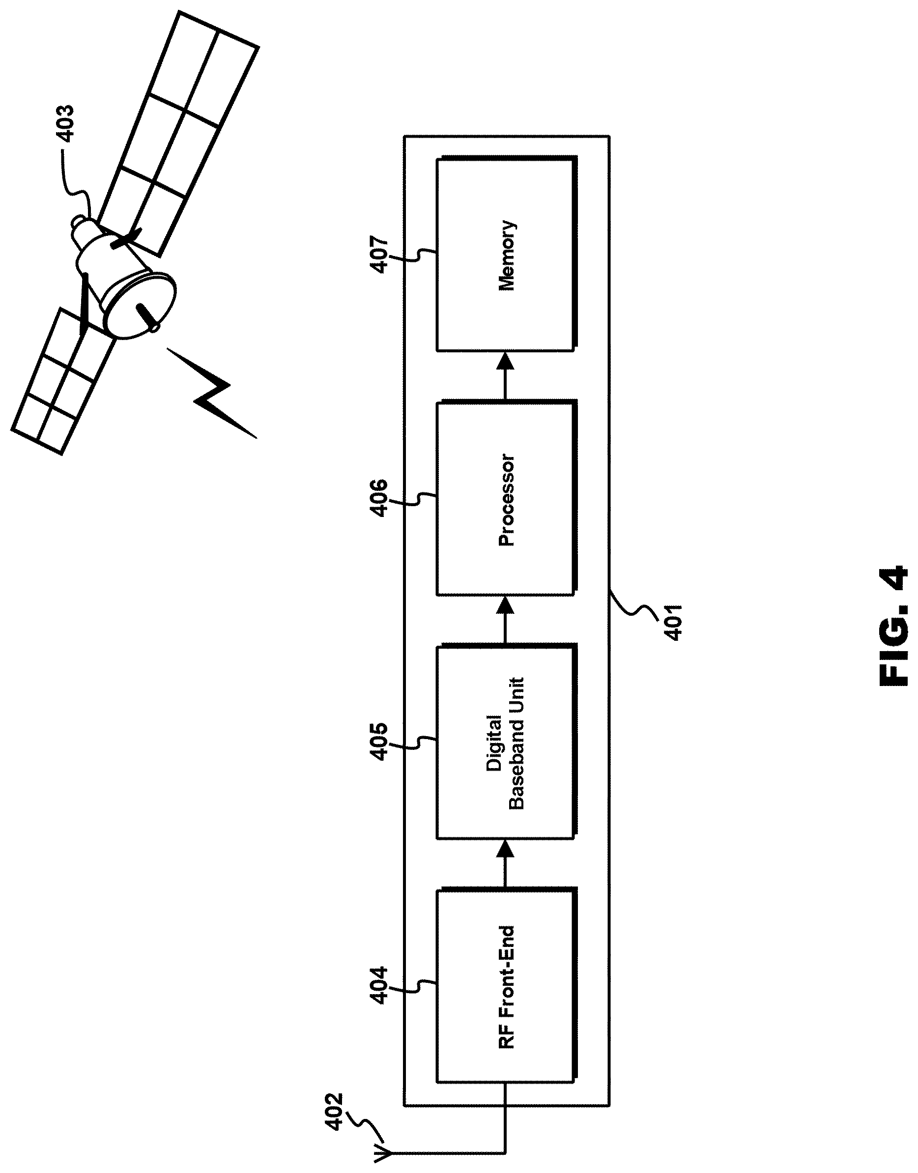 Patent US12306315 Figure 4 – GNSS receiver protection levels