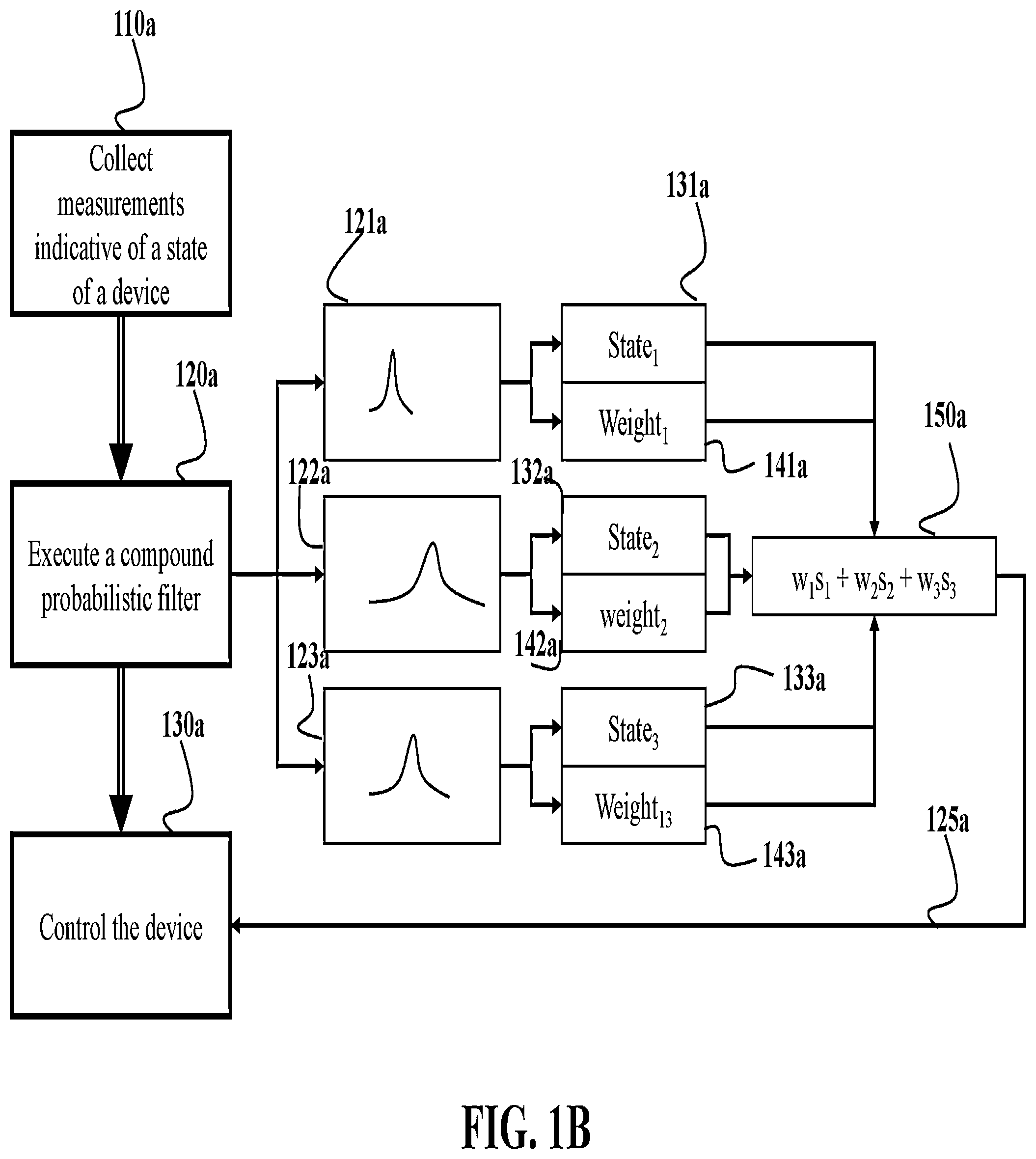 Patent US12306316 Figure 2 – System and method for controlling a device using a compound probabilistic filter