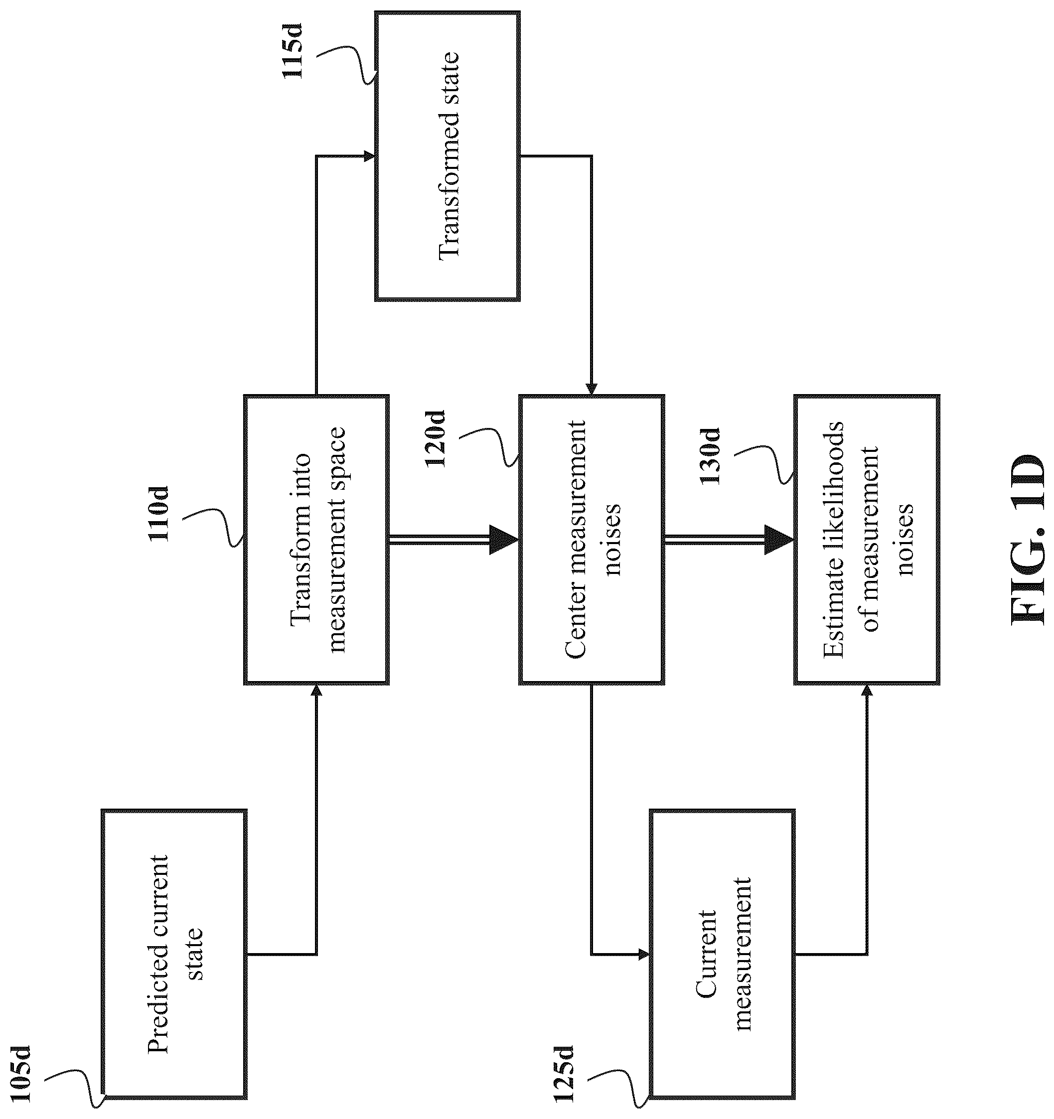 Patent US12306316 Figure 4 – System and method for controlling a device using a compound probabilistic filter