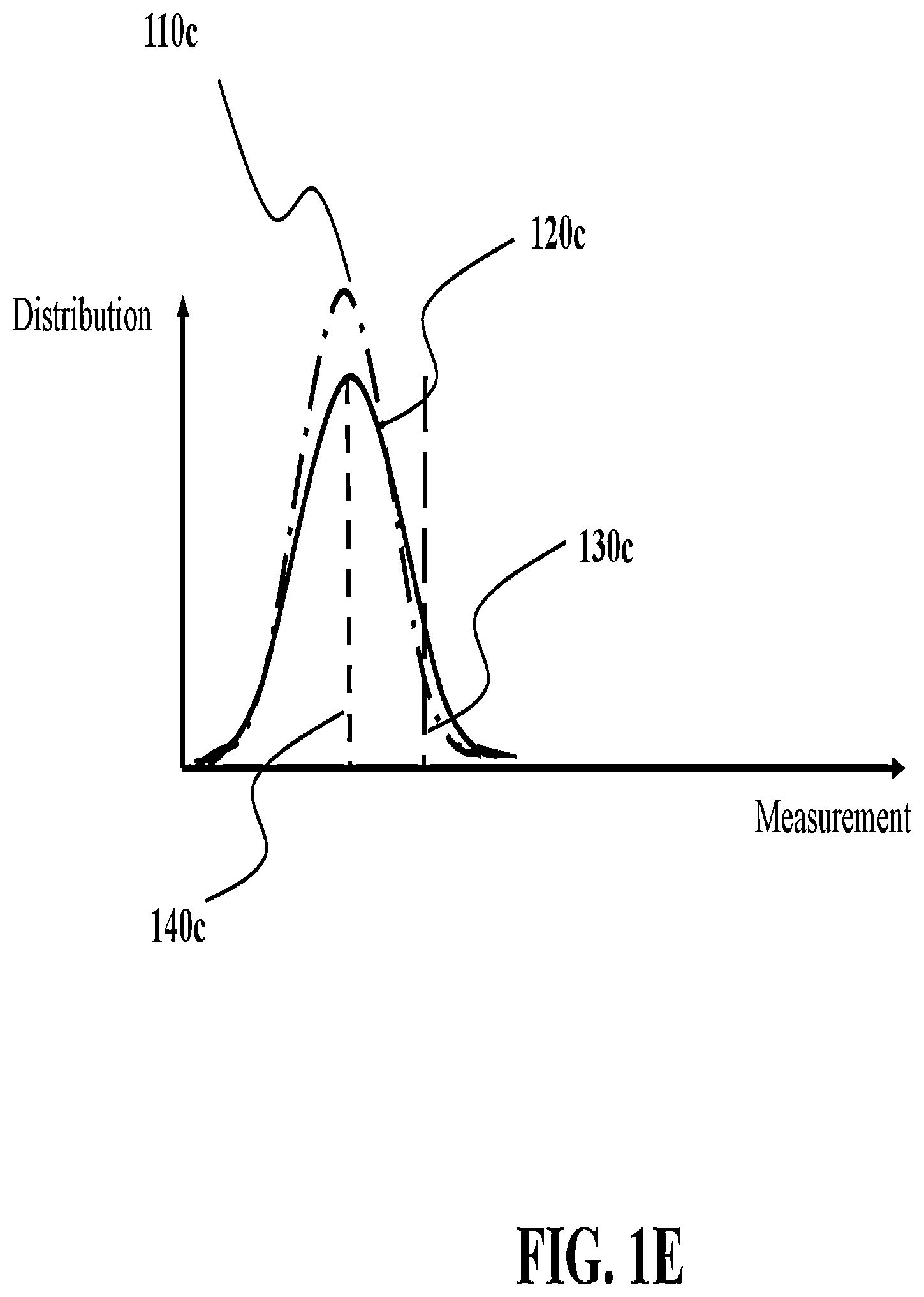 Patent US12306316 Figure 5 – System and method for controlling a device using a compound probabilistic filter